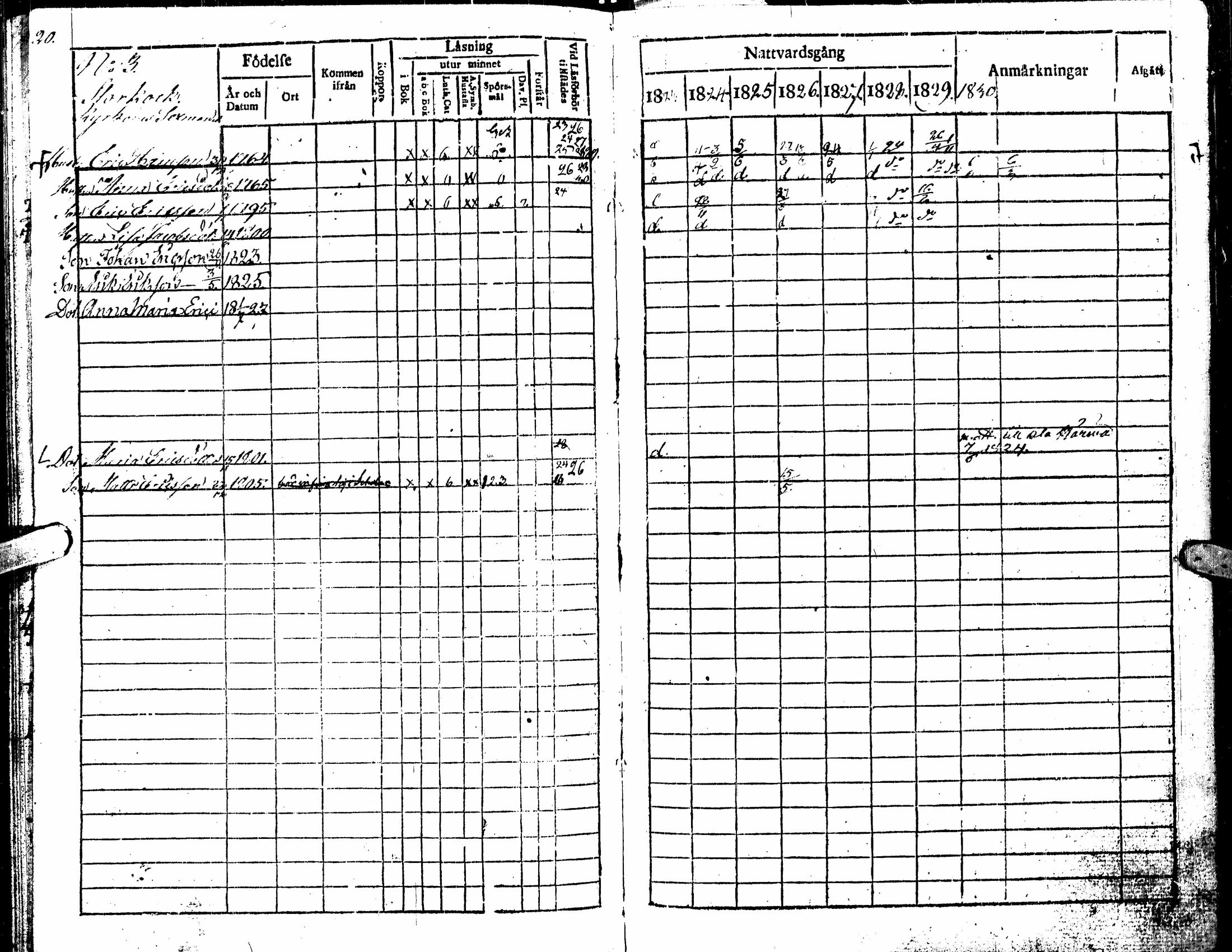 [ ../kirjat/Kirkonkirjat/kortesjarvi/rippikirja_1823-1830_uk135/kuvat/24.jpg ]