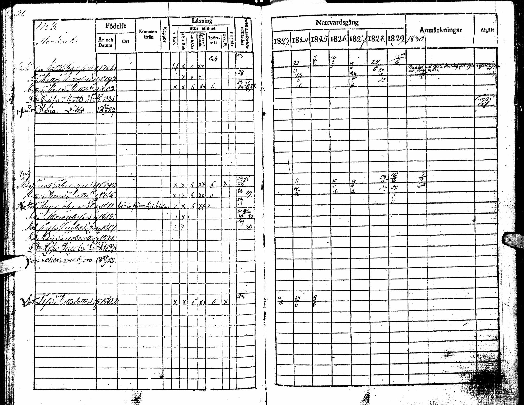 [ ../kirjat/Kirkonkirjat/kortesjarvi/rippikirja_1823-1830_uk135/kuvat/25.jpg ]