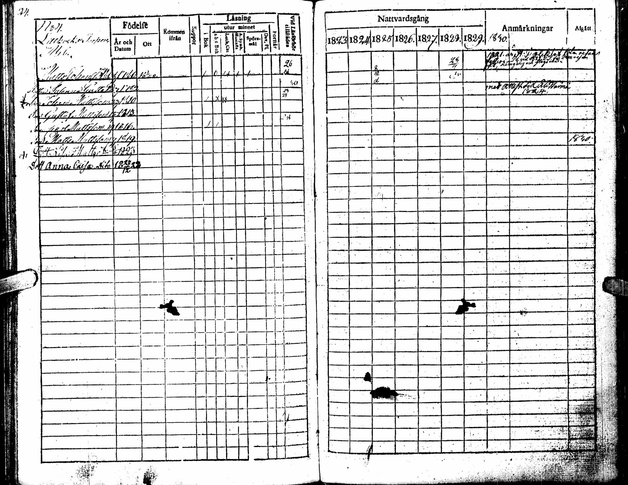 [ ../kirjat/Kirkonkirjat/kortesjarvi/rippikirja_1823-1830_uk135/kuvat/28.jpg ]