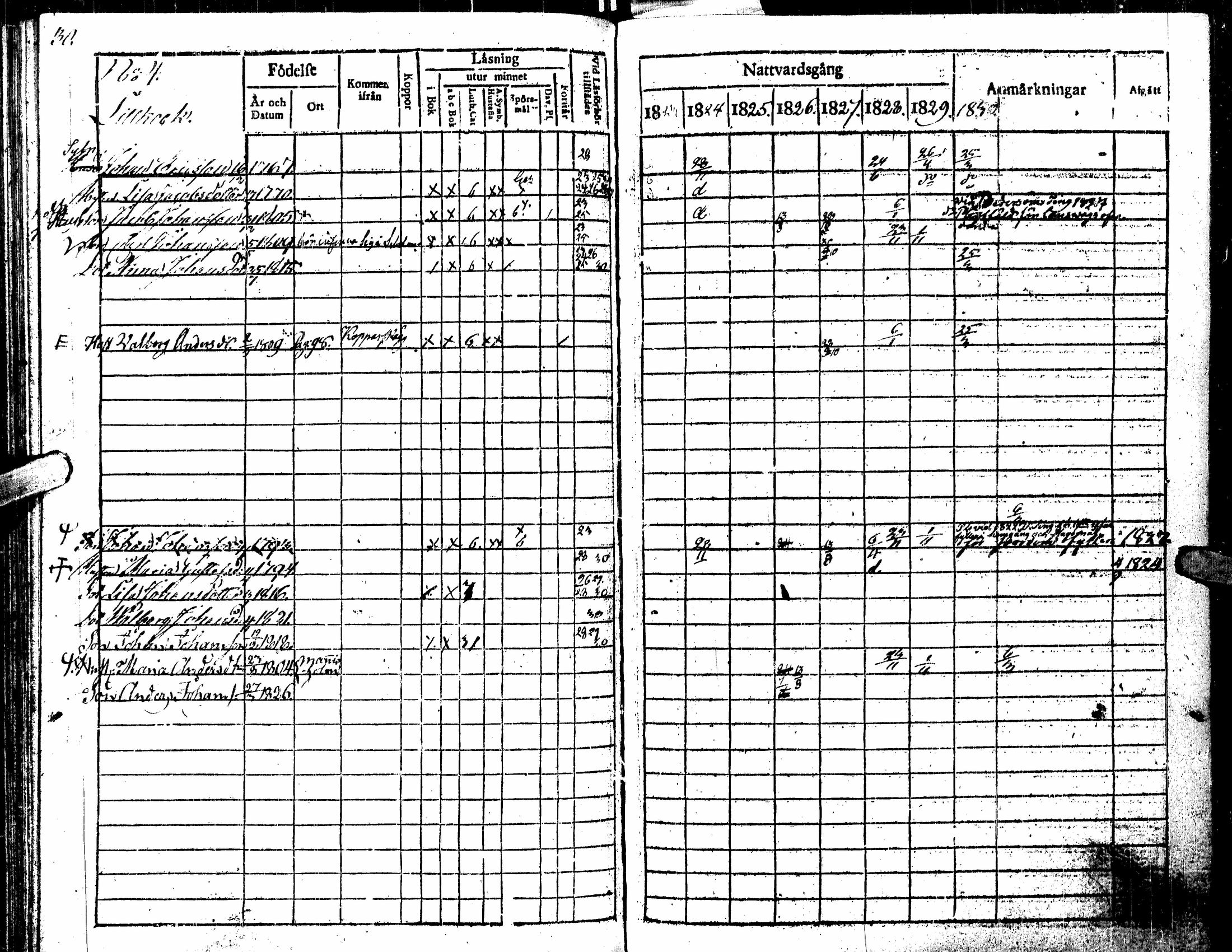 [ ../kirjat/Kirkonkirjat/kortesjarvi/rippikirja_1823-1830_uk135/kuvat/34.jpg ]
