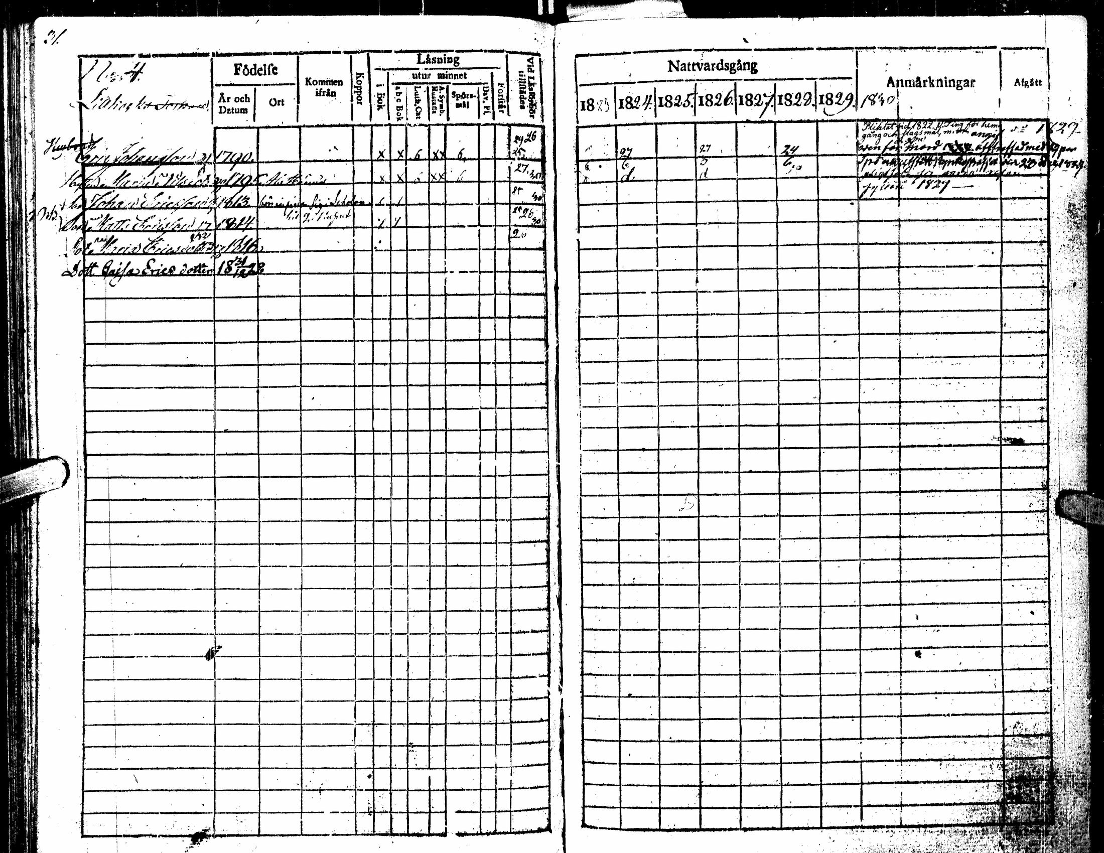 [ ../kirjat/Kirkonkirjat/kortesjarvi/rippikirja_1823-1830_uk135/kuvat/35.jpg ]