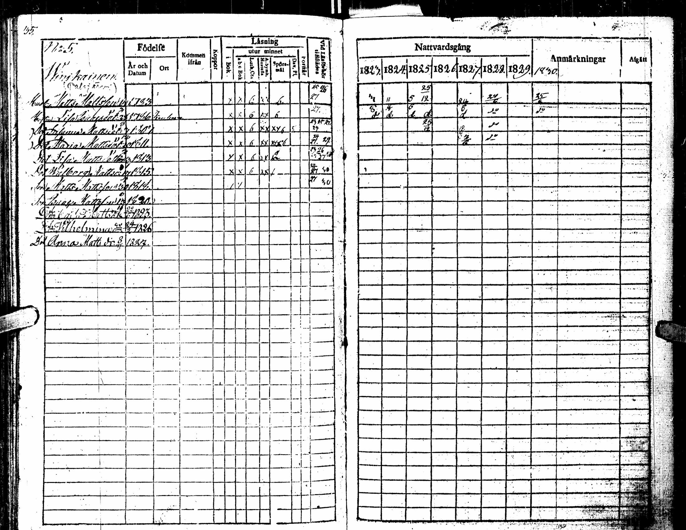 [ ../kirjat/Kirkonkirjat/kortesjarvi/rippikirja_1823-1830_uk135/kuvat/39.jpg ]