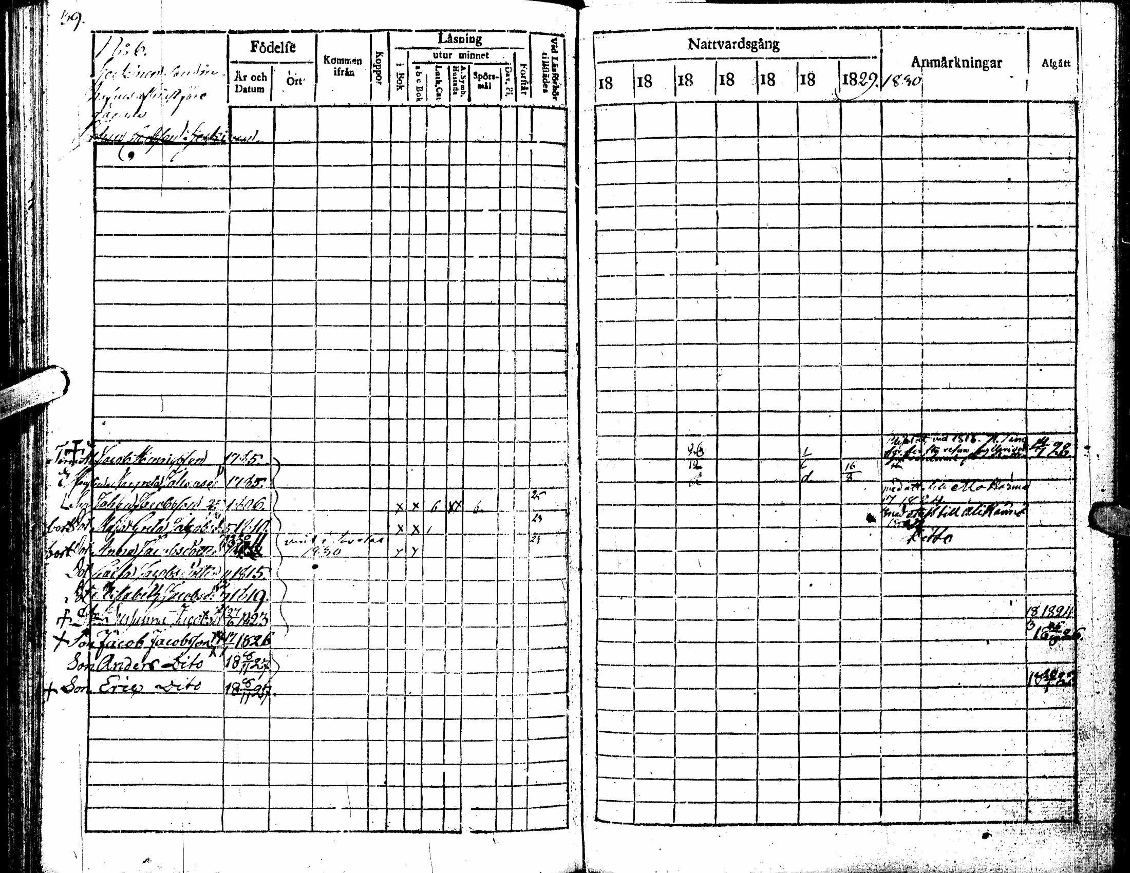 [ ../kirjat/Kirkonkirjat/kortesjarvi/rippikirja_1823-1830_uk135/kuvat/43.jpg ]