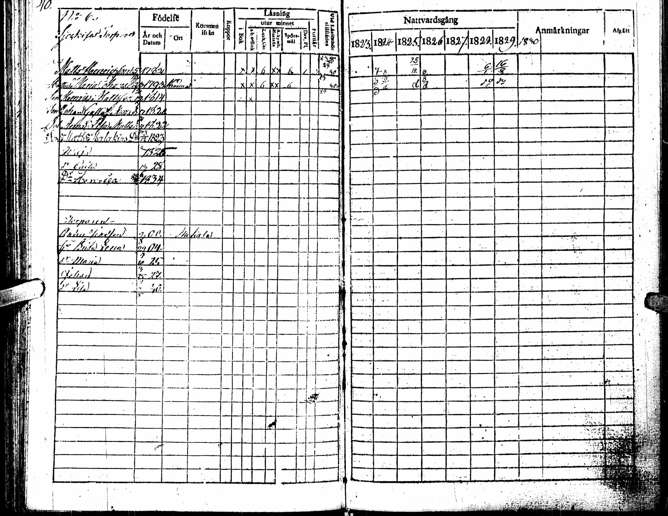 [ ../kirjat/Kirkonkirjat/kortesjarvi/rippikirja_1823-1830_uk135/kuvat/44.jpg ]