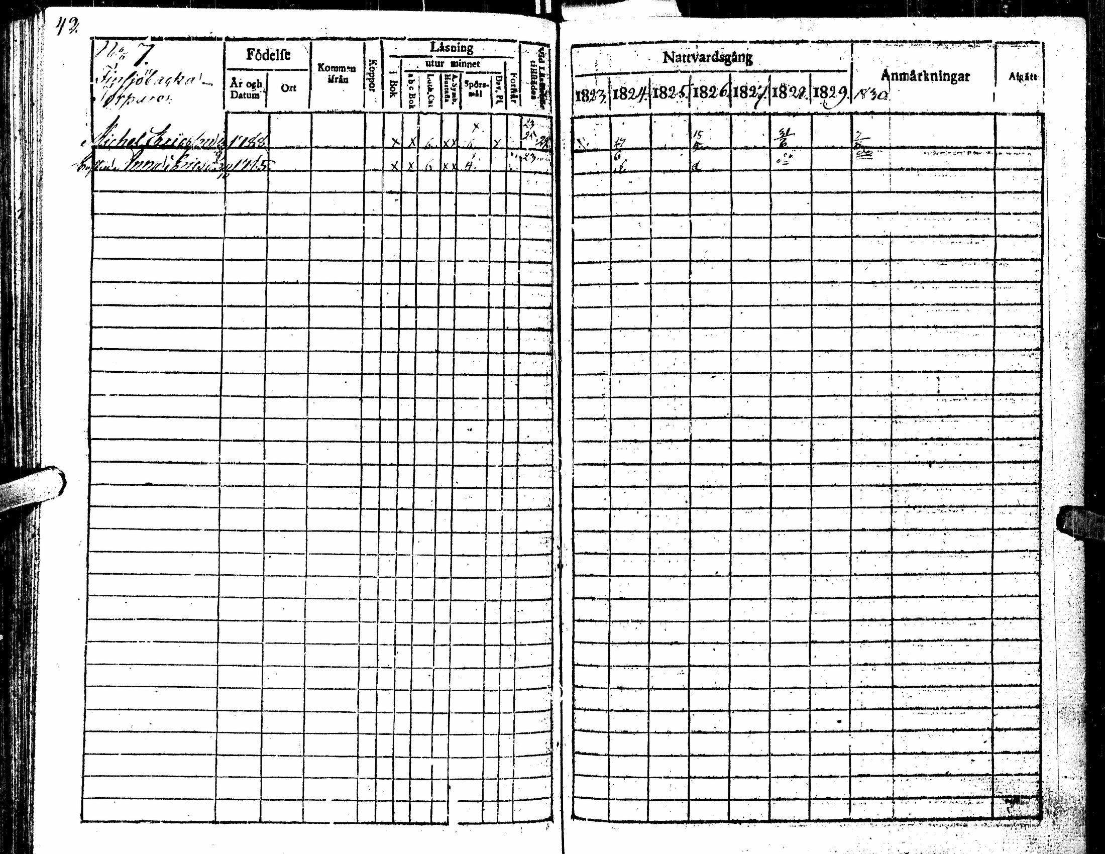 [ ../kirjat/Kirkonkirjat/kortesjarvi/rippikirja_1823-1830_uk135/kuvat/46.jpg ]