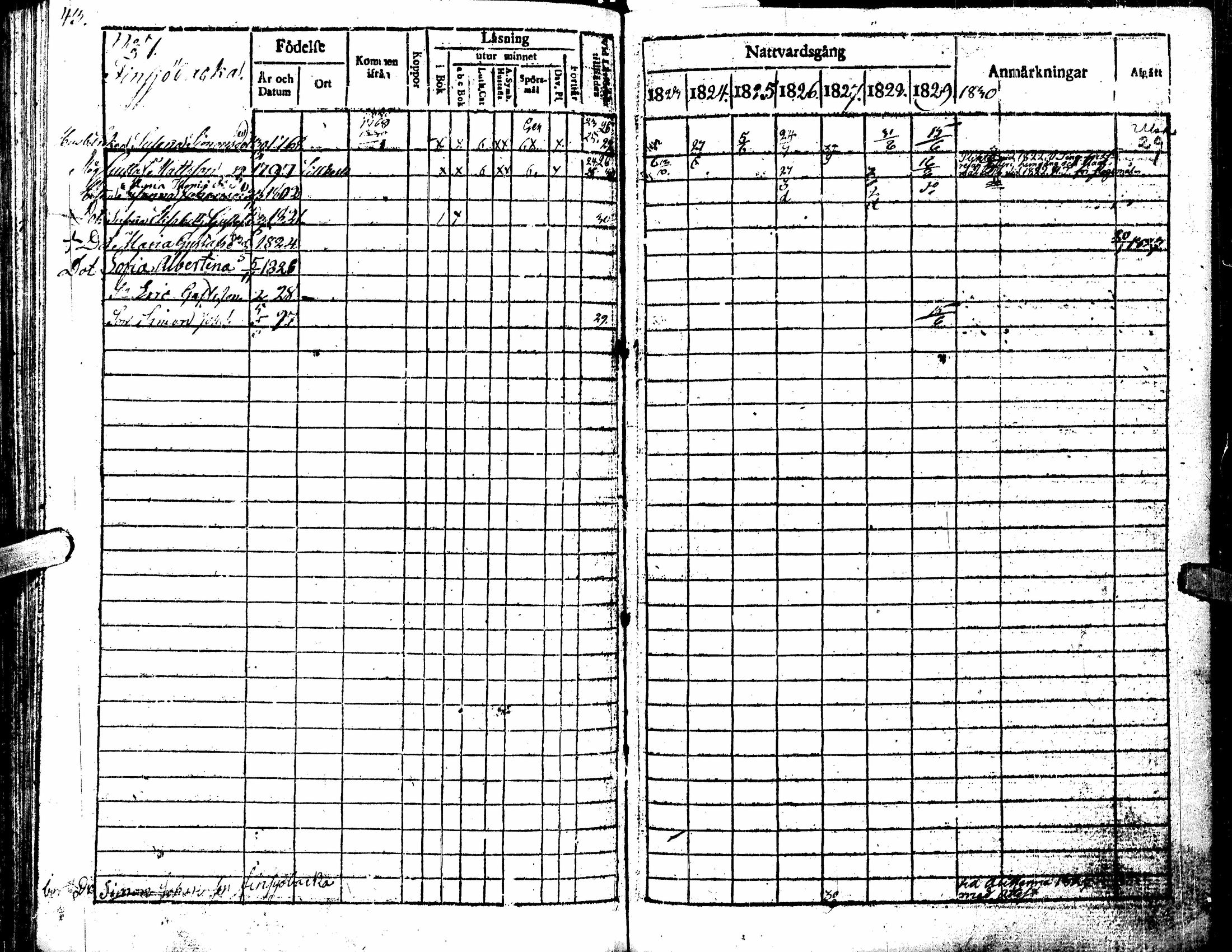 [ ../kirjat/Kirkonkirjat/kortesjarvi/rippikirja_1823-1830_uk135/kuvat/47.jpg ]