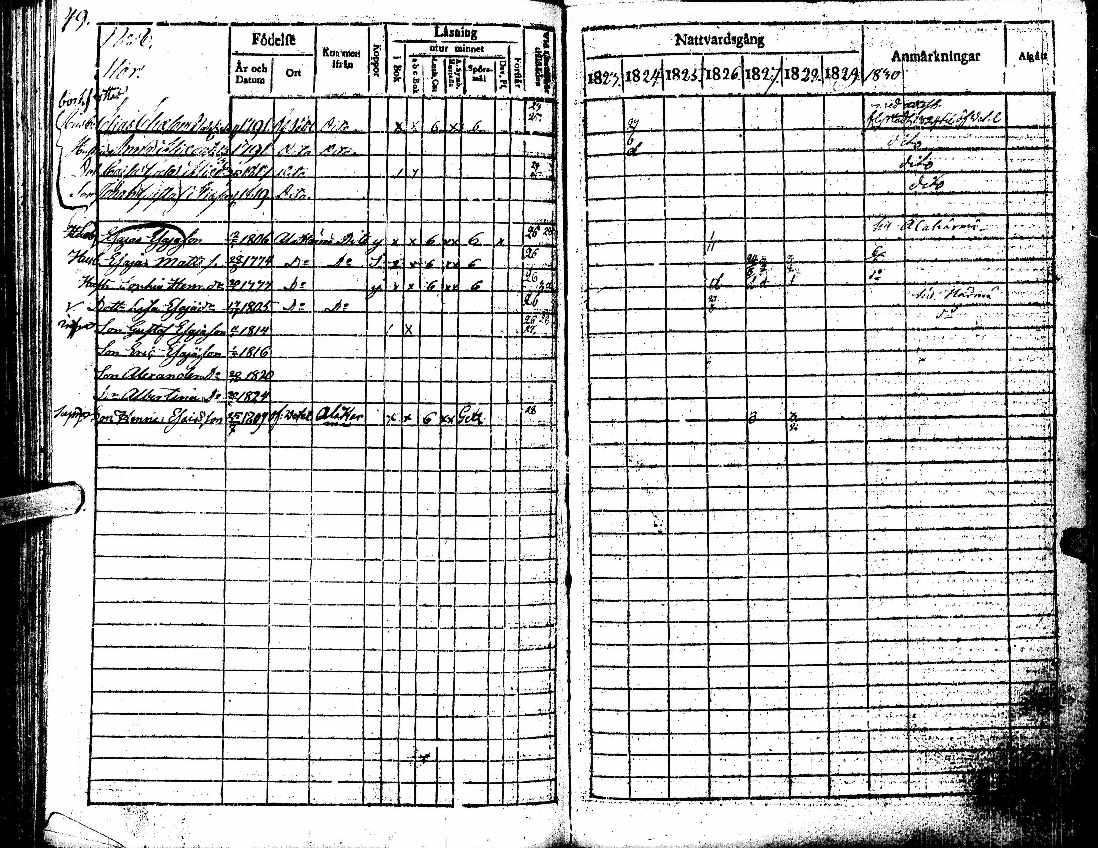 [ ../kirjat/Kirkonkirjat/kortesjarvi/rippikirja_1823-1830_uk135/kuvat/53.jpg ]