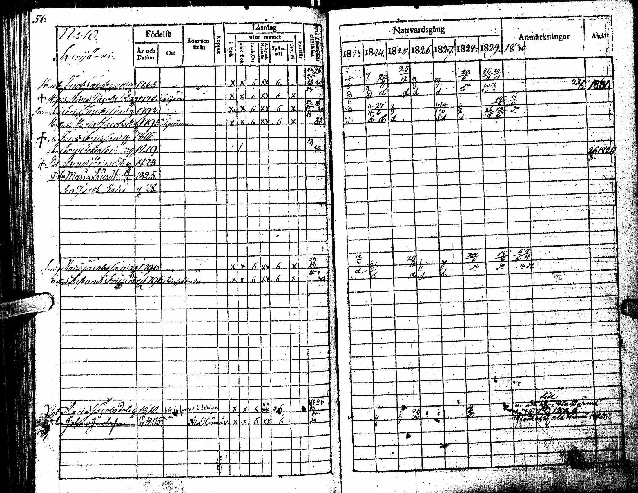 [ ../kirjat/Kirkonkirjat/kortesjarvi/rippikirja_1823-1830_uk135/kuvat/60.jpg ]