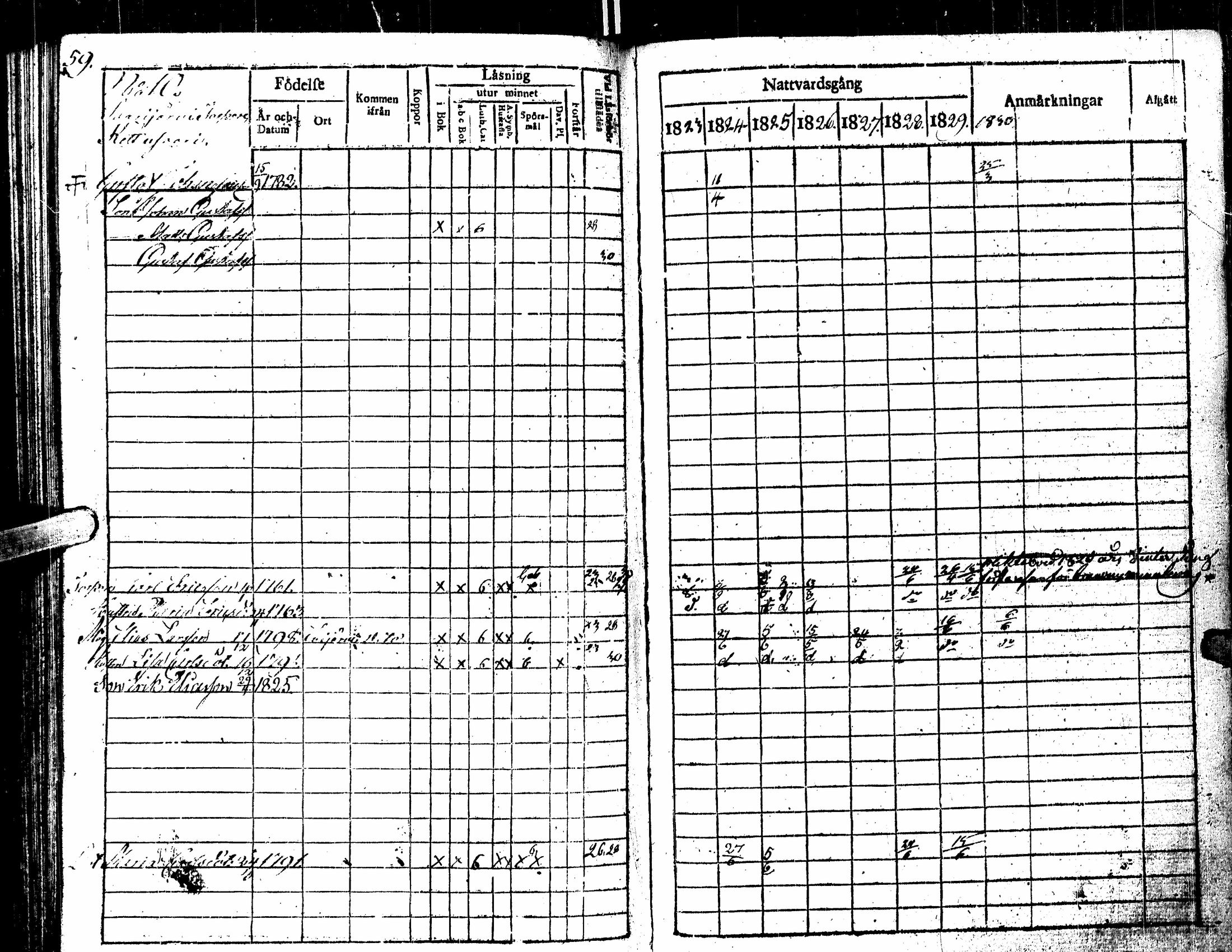 [ ../kirjat/Kirkonkirjat/kortesjarvi/rippikirja_1823-1830_uk135/kuvat/63.jpg ]