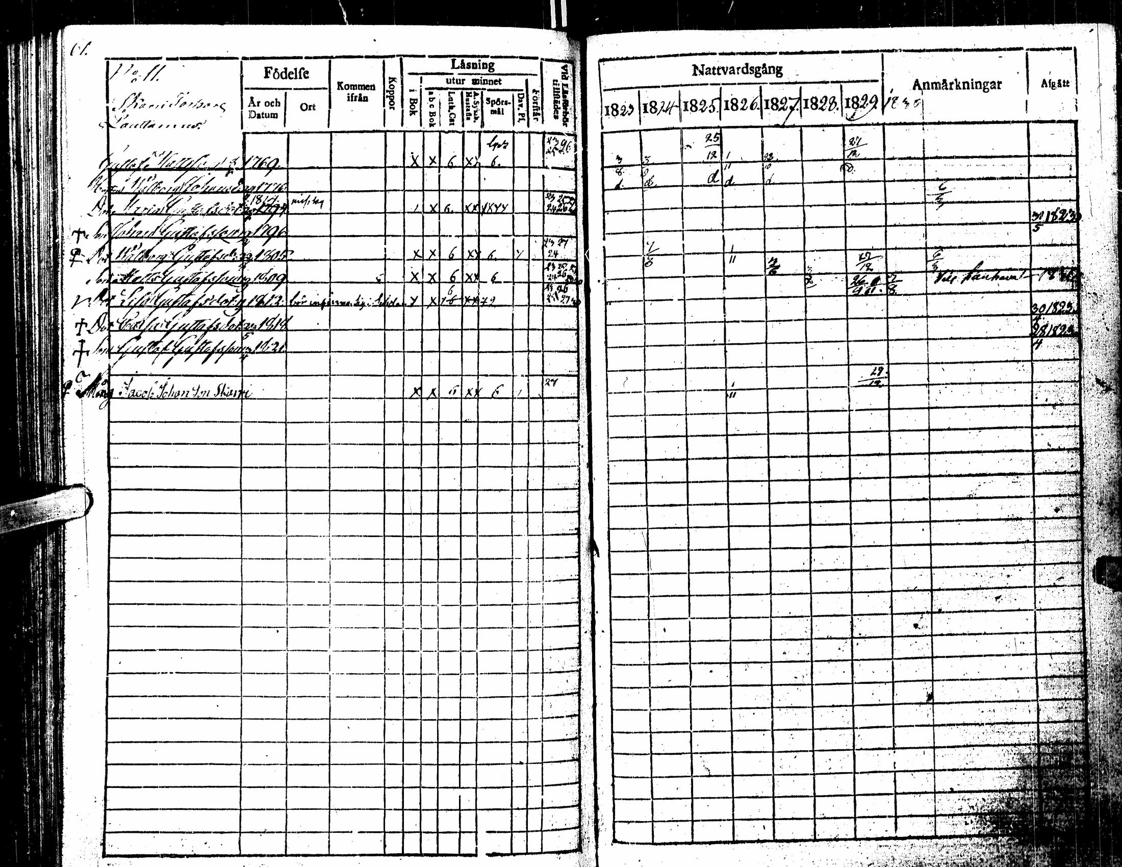 [ ../kirjat/Kirkonkirjat/kortesjarvi/rippikirja_1823-1830_uk135/kuvat/65.jpg ]