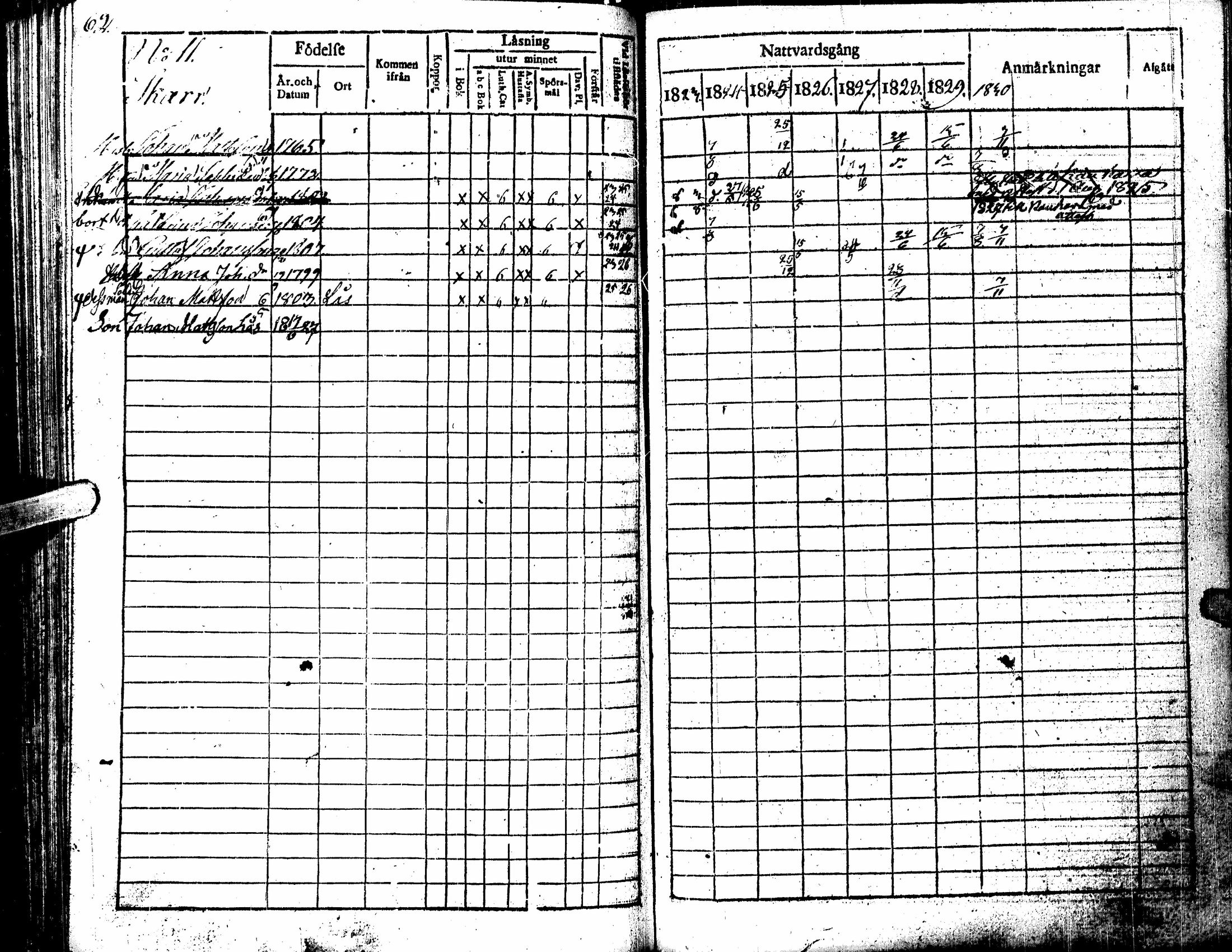 [ ../kirjat/Kirkonkirjat/kortesjarvi/rippikirja_1823-1830_uk135/kuvat/66.jpg ]