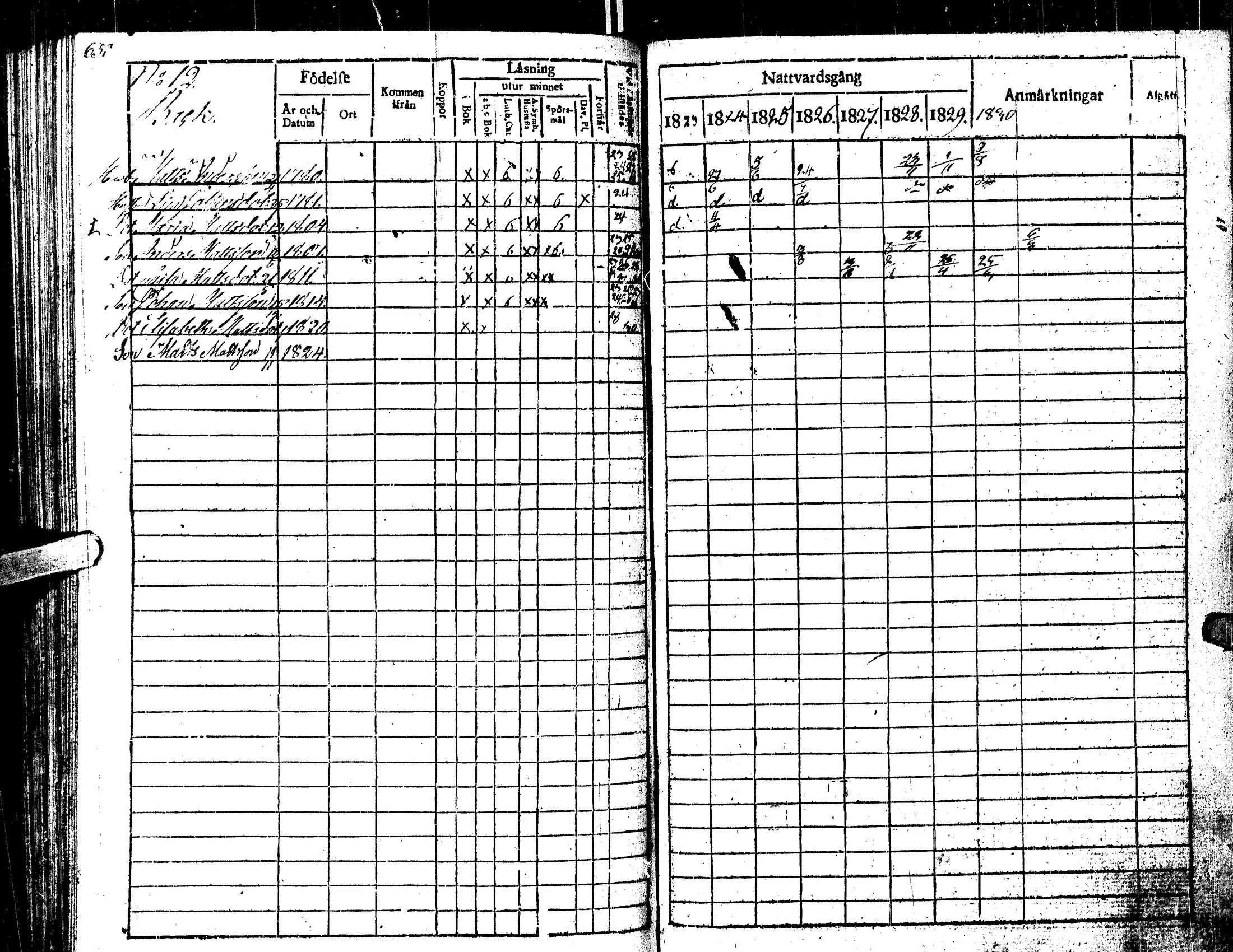 [ ../kirjat/Kirkonkirjat/kortesjarvi/rippikirja_1823-1830_uk135/kuvat/69.jpg ]
