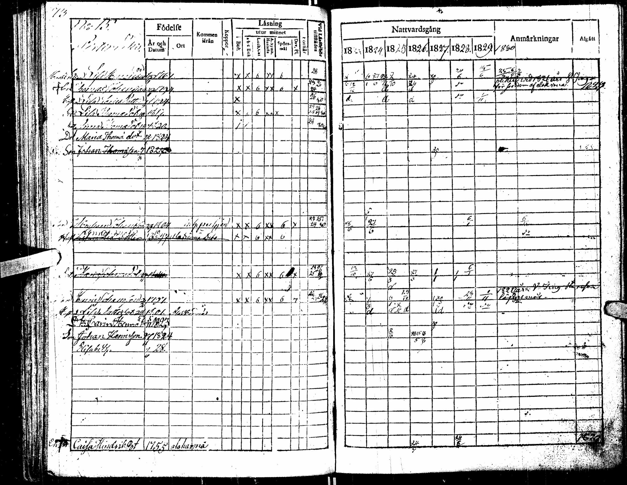 [ ../kirjat/Kirkonkirjat/kortesjarvi/rippikirja_1823-1830_uk135/kuvat/77.jpg ]