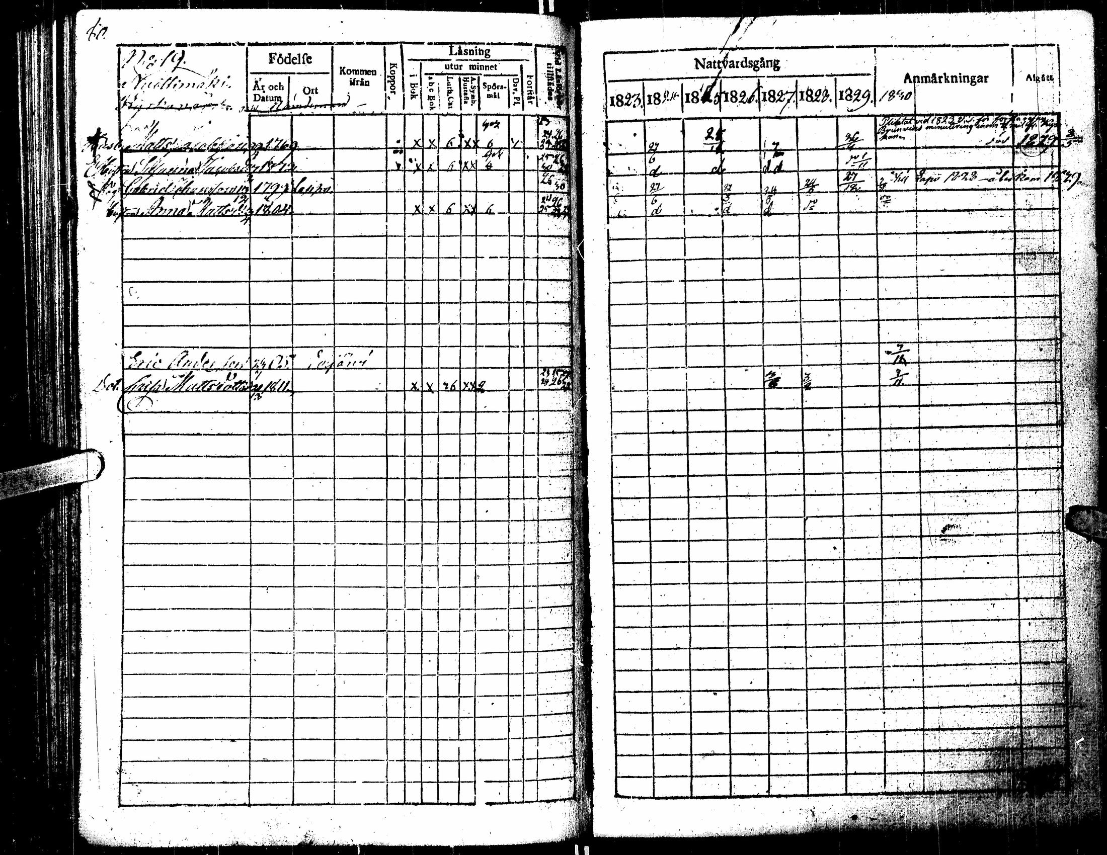 [ ../kirjat/Kirkonkirjat/kortesjarvi/rippikirja_1823-1830_uk135/kuvat/84.jpg ]