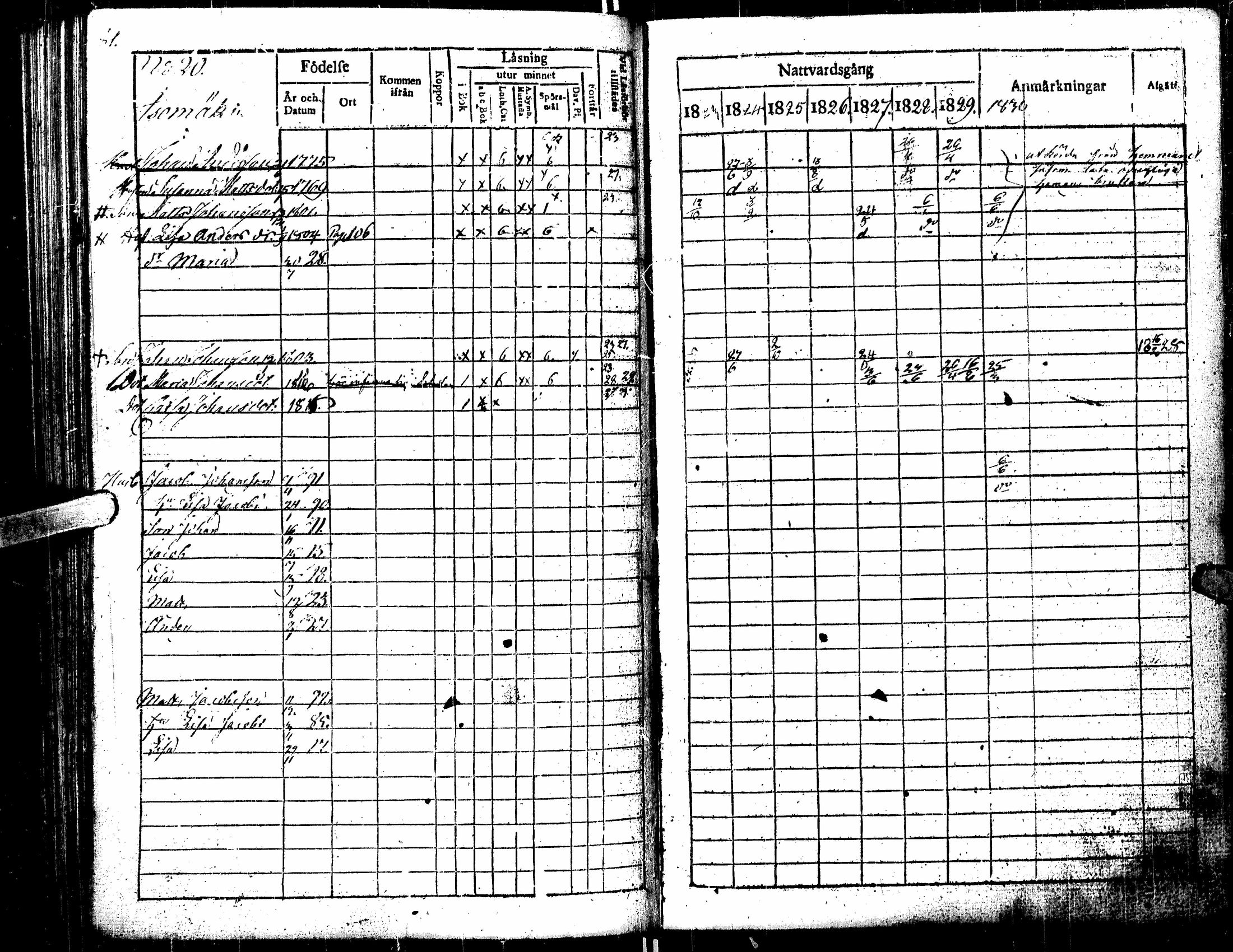[ ../kirjat/Kirkonkirjat/kortesjarvi/rippikirja_1823-1830_uk135/kuvat/85.jpg ]