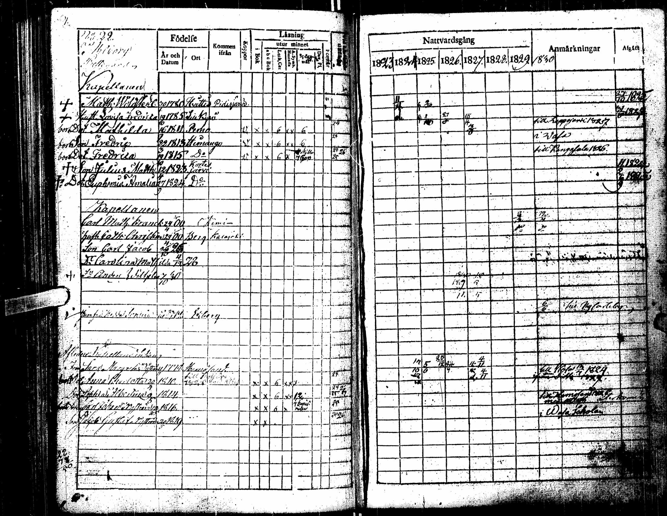 [ ../kirjat/Kirkonkirjat/kortesjarvi/rippikirja_1823-1830_uk135/kuvat/88.jpg ]