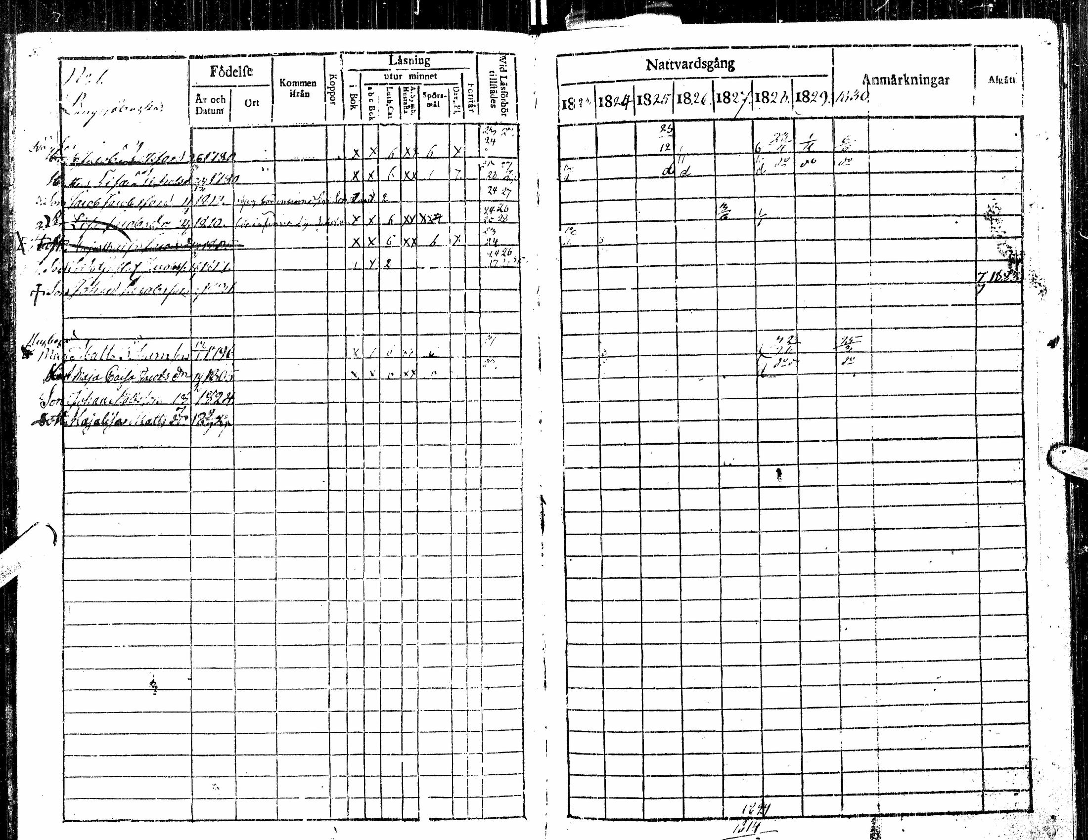 [ ../kirjat/Kirkonkirjat/kortesjarvi/rippikirja_1823-1830_uk135/kuvat/9.jpg ]