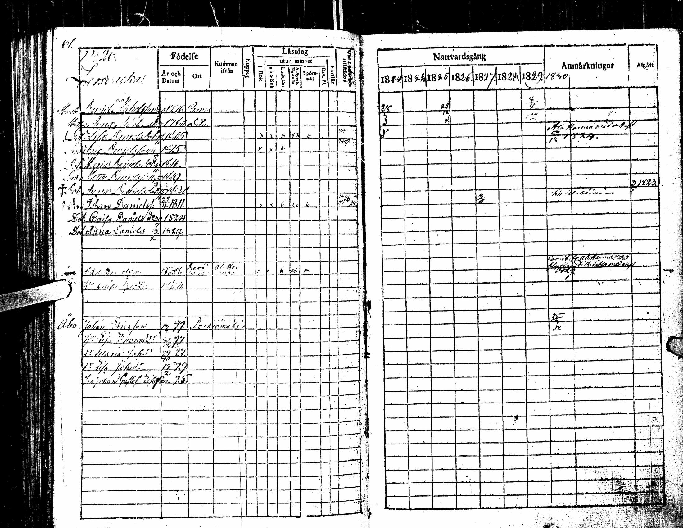 [ ../kirjat/Kirkonkirjat/kortesjarvi/rippikirja_1823-1830_uk135/kuvat/95.jpg ]