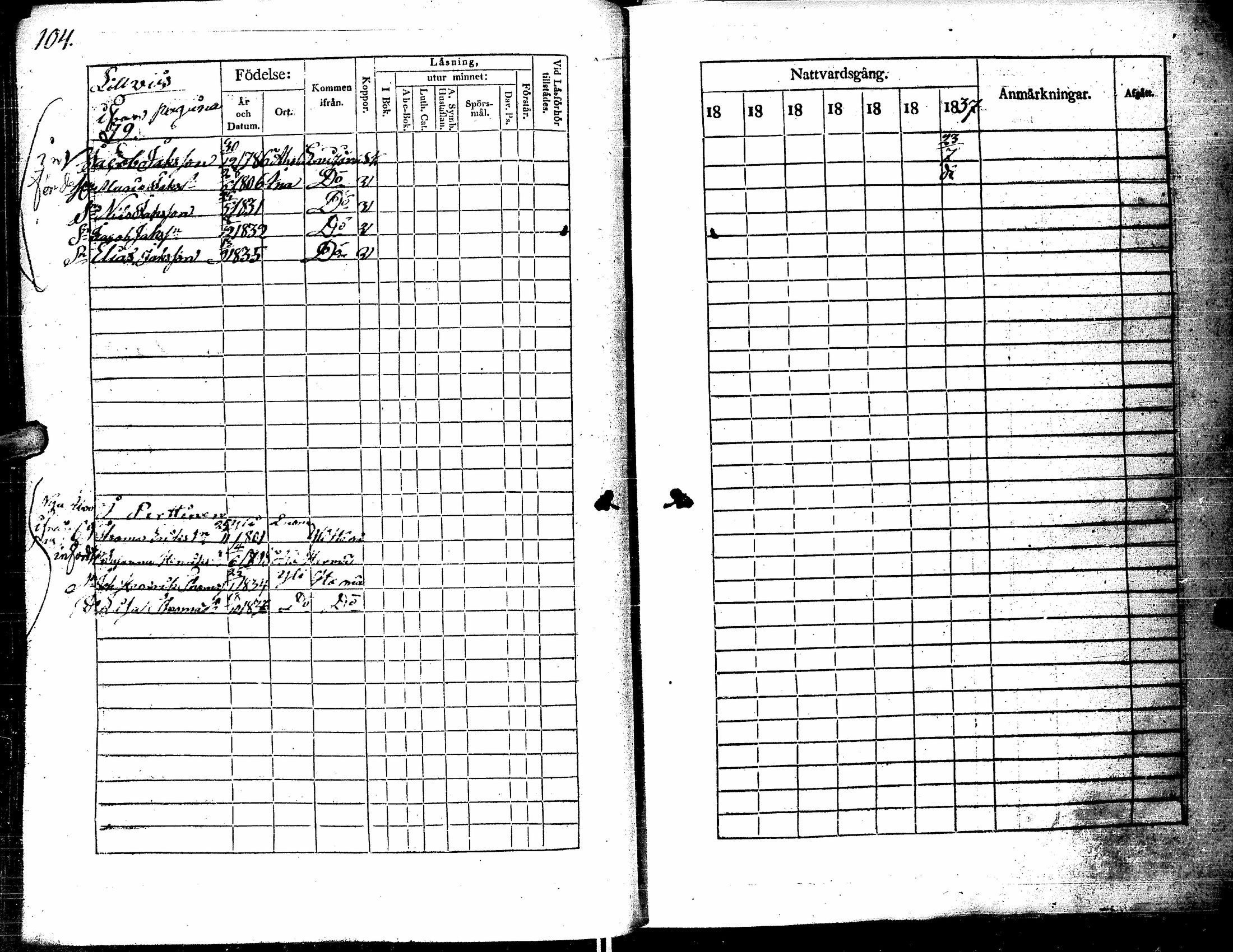 [ ../kirjat/Kirkonkirjat/kortesjarvi/rippikirja_1831-1837_uk135/kuvat/104.jpg ]