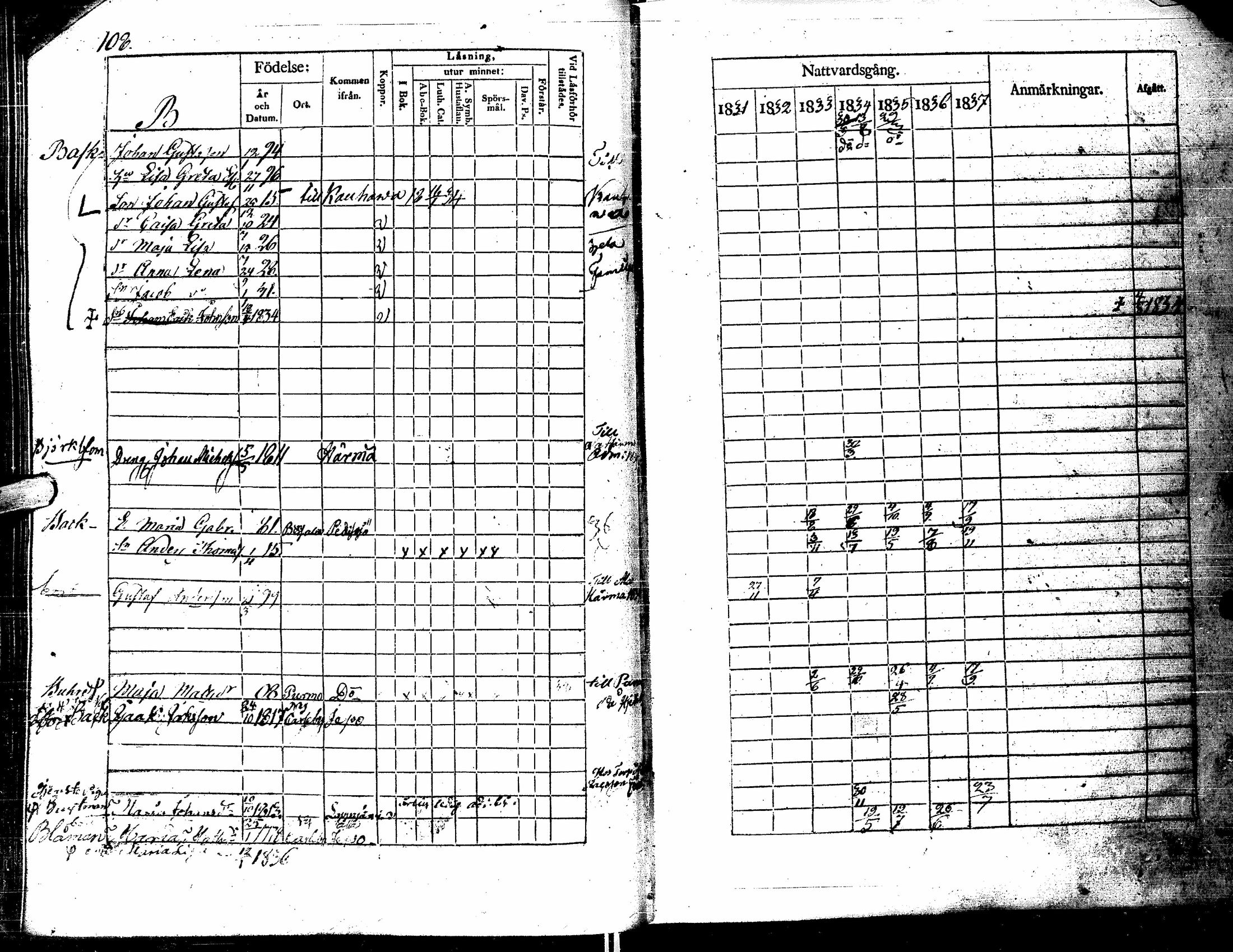 [ ../kirjat/Kirkonkirjat/kortesjarvi/rippikirja_1831-1837_uk135/kuvat/107.jpg ]