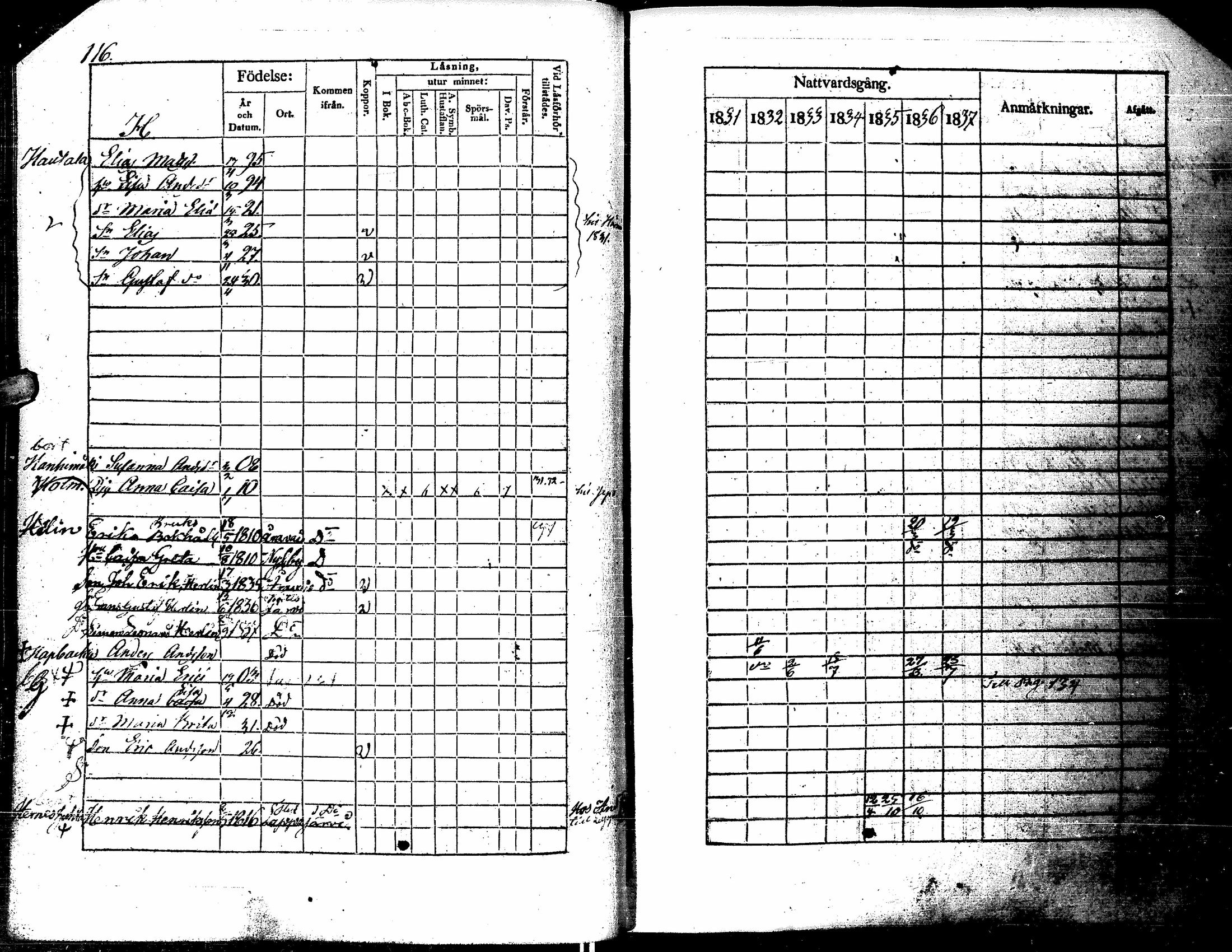 [ ../kirjat/Kirkonkirjat/kortesjarvi/rippikirja_1831-1837_uk135/kuvat/115.jpg ]