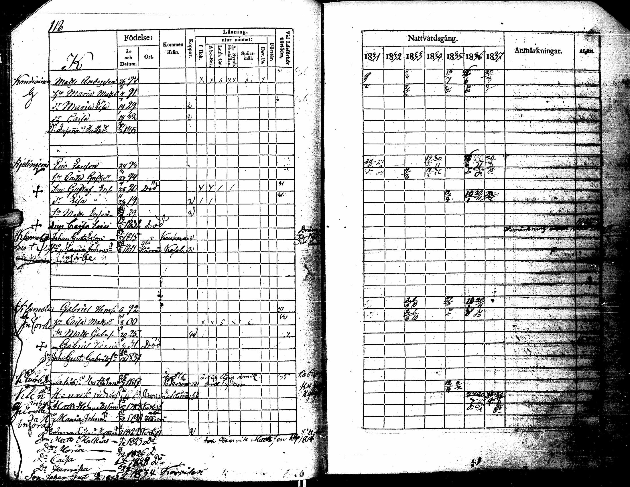 [ ../kirjat/Kirkonkirjat/kortesjarvi/rippikirja_1831-1837_uk135/kuvat/117.jpg ]