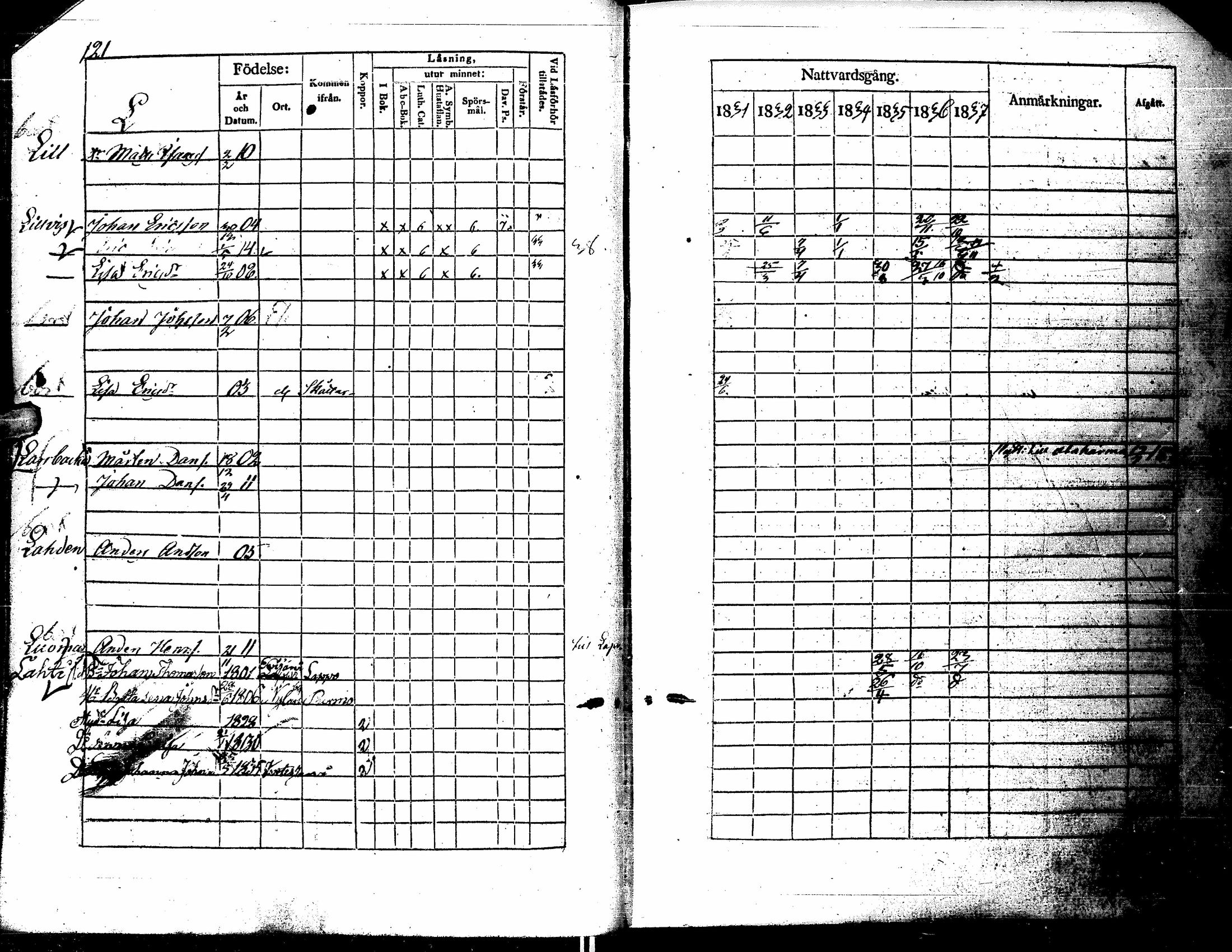 [ ../kirjat/Kirkonkirjat/kortesjarvi/rippikirja_1831-1837_uk135/kuvat/120.jpg ]
