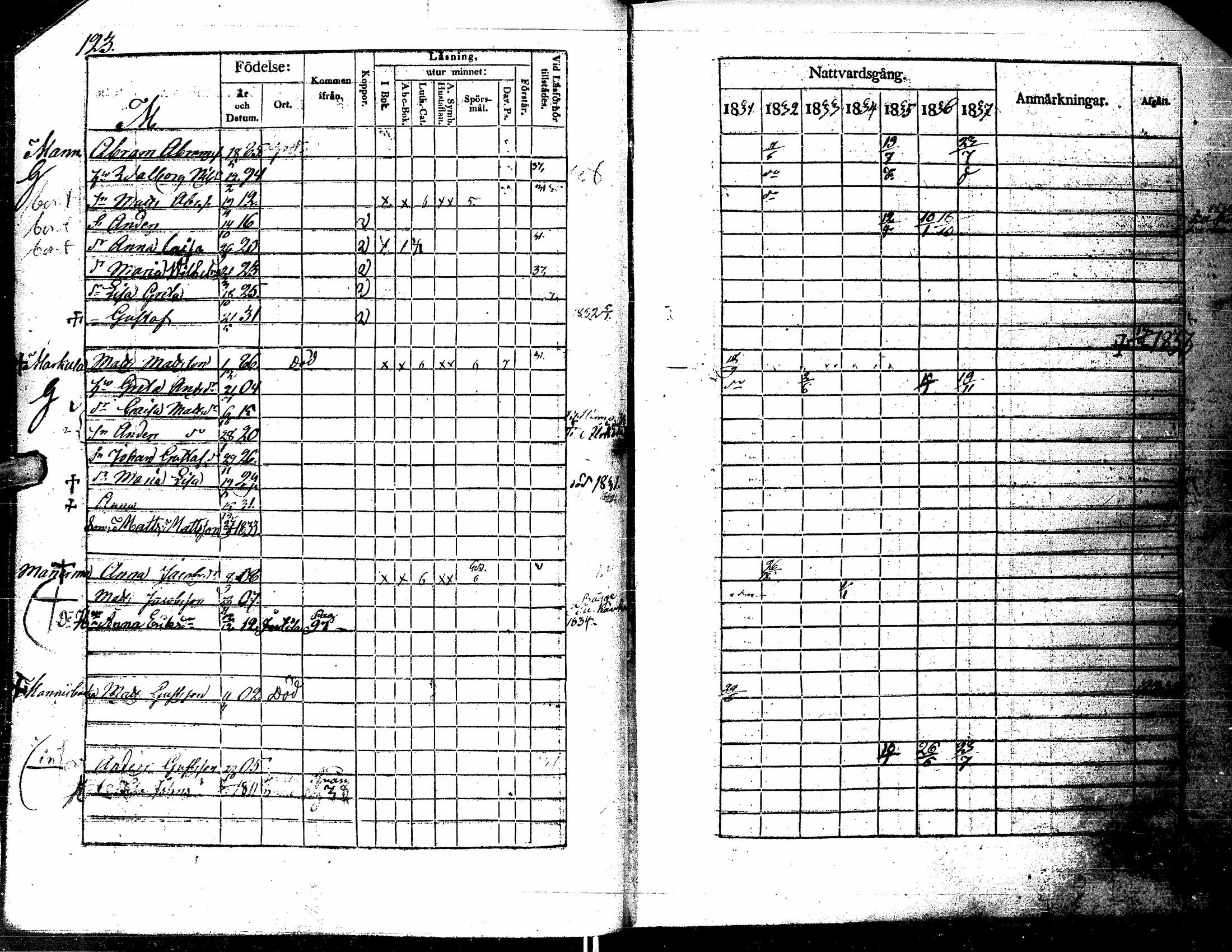 [ ../kirjat/Kirkonkirjat/kortesjarvi/rippikirja_1831-1837_uk135/kuvat/122.jpg ]