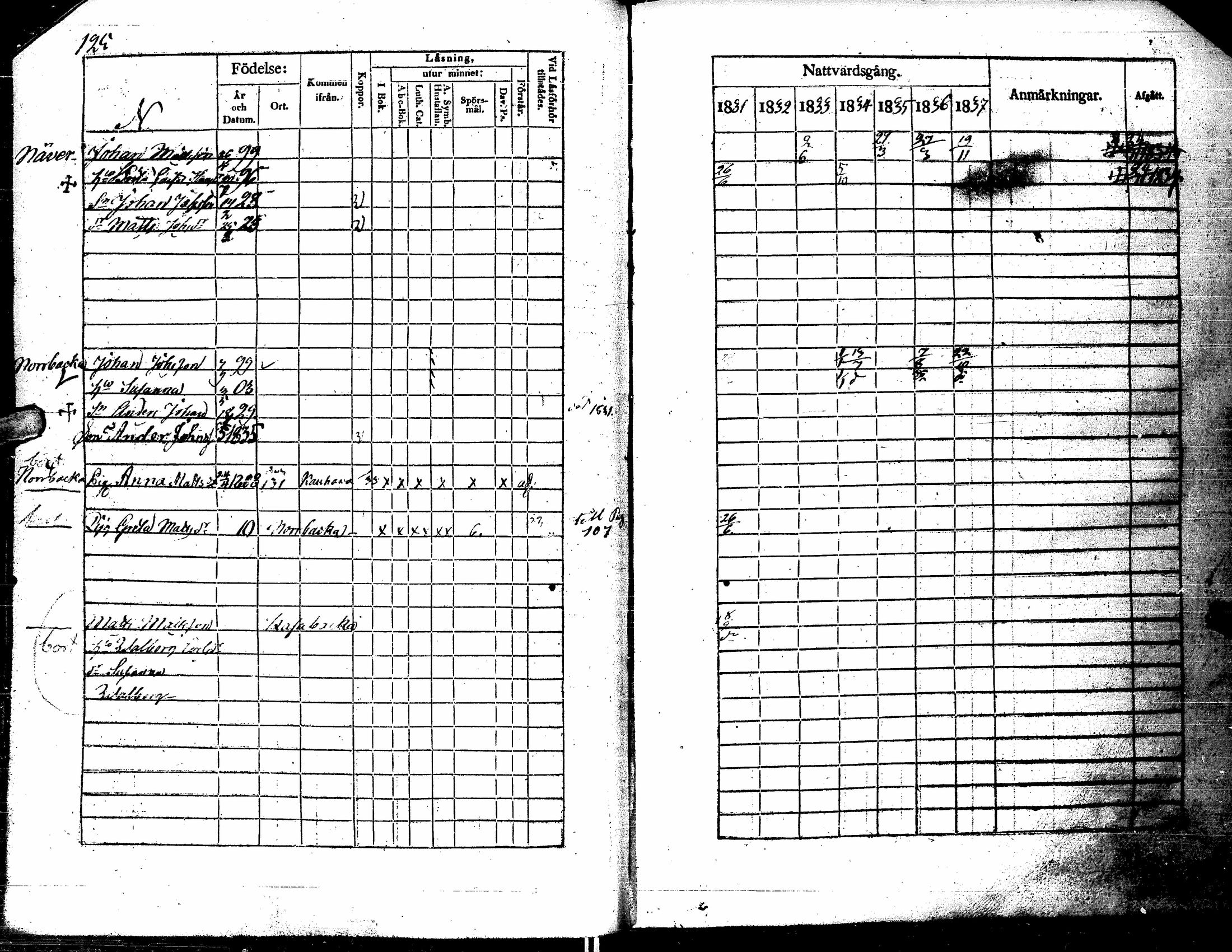 [ ../kirjat/Kirkonkirjat/kortesjarvi/rippikirja_1831-1837_uk135/kuvat/124.jpg ]