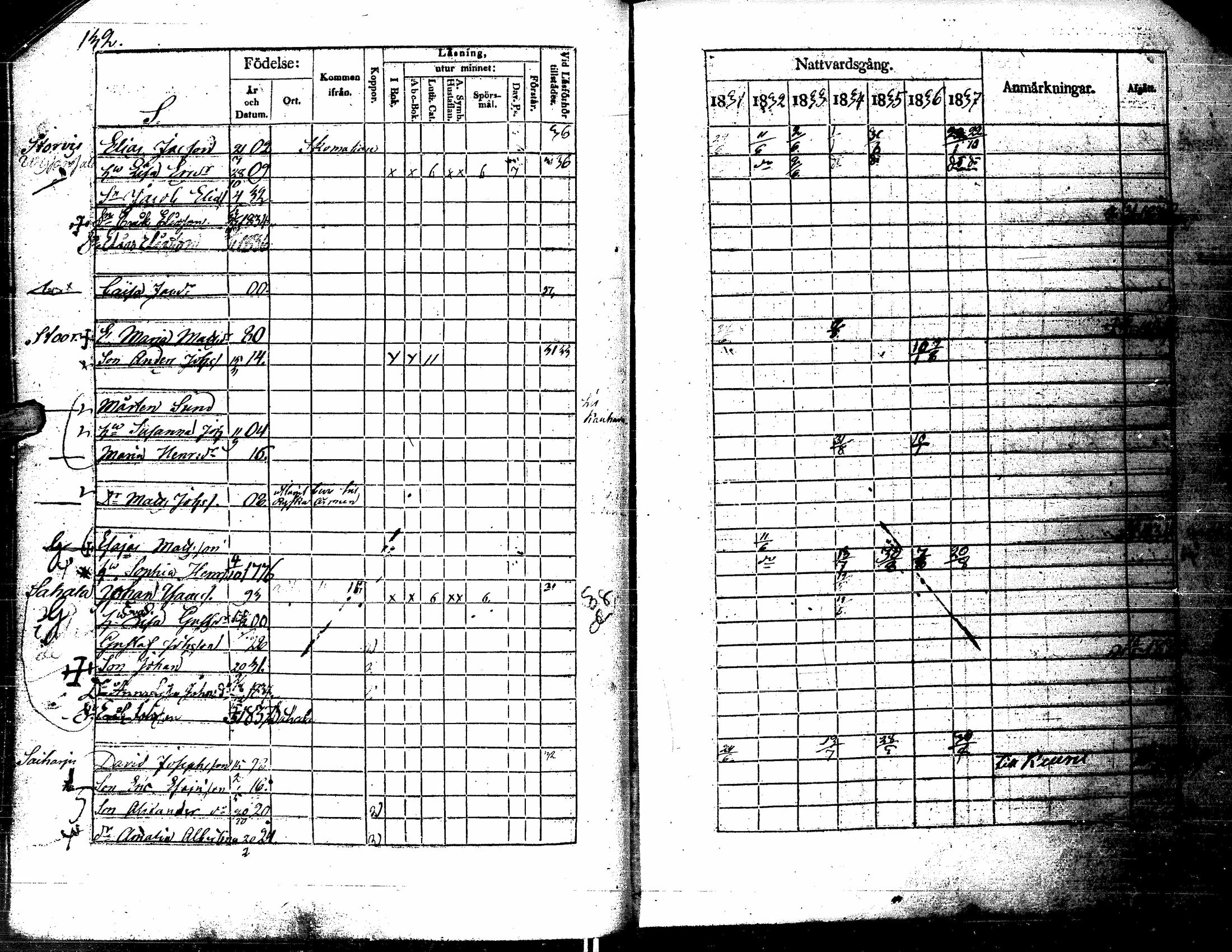 [ ../kirjat/Kirkonkirjat/kortesjarvi/rippikirja_1831-1837_uk135/kuvat/131.jpg ]