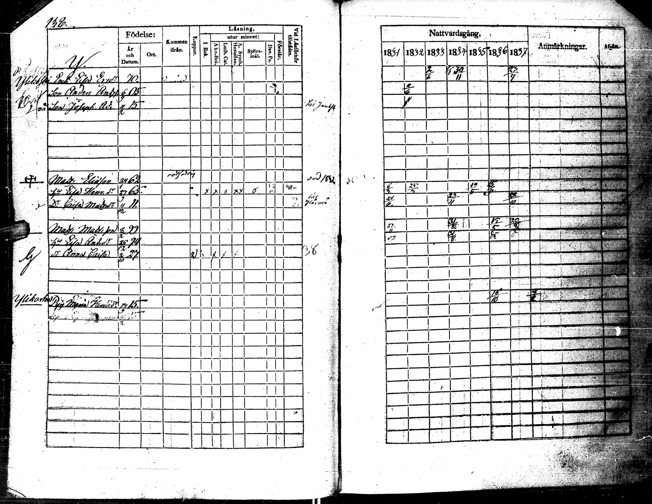 [ ../kirjat/Kirkonkirjat/kortesjarvi/rippikirja_1831-1837_uk135/kuvat/137.jpg ]