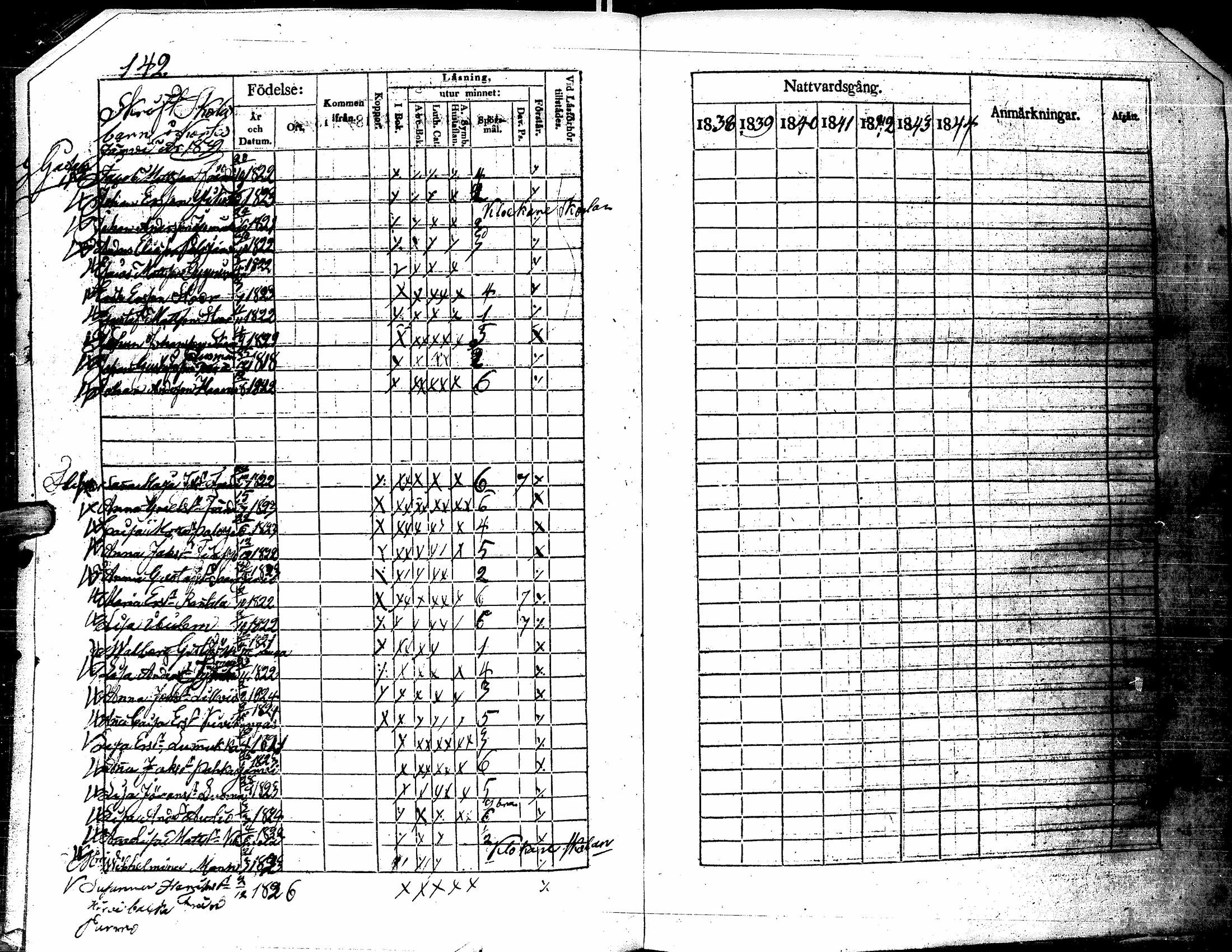 [ ../kirjat/Kirkonkirjat/kortesjarvi/rippikirja_1831-1837_uk135/kuvat/141.jpg ]