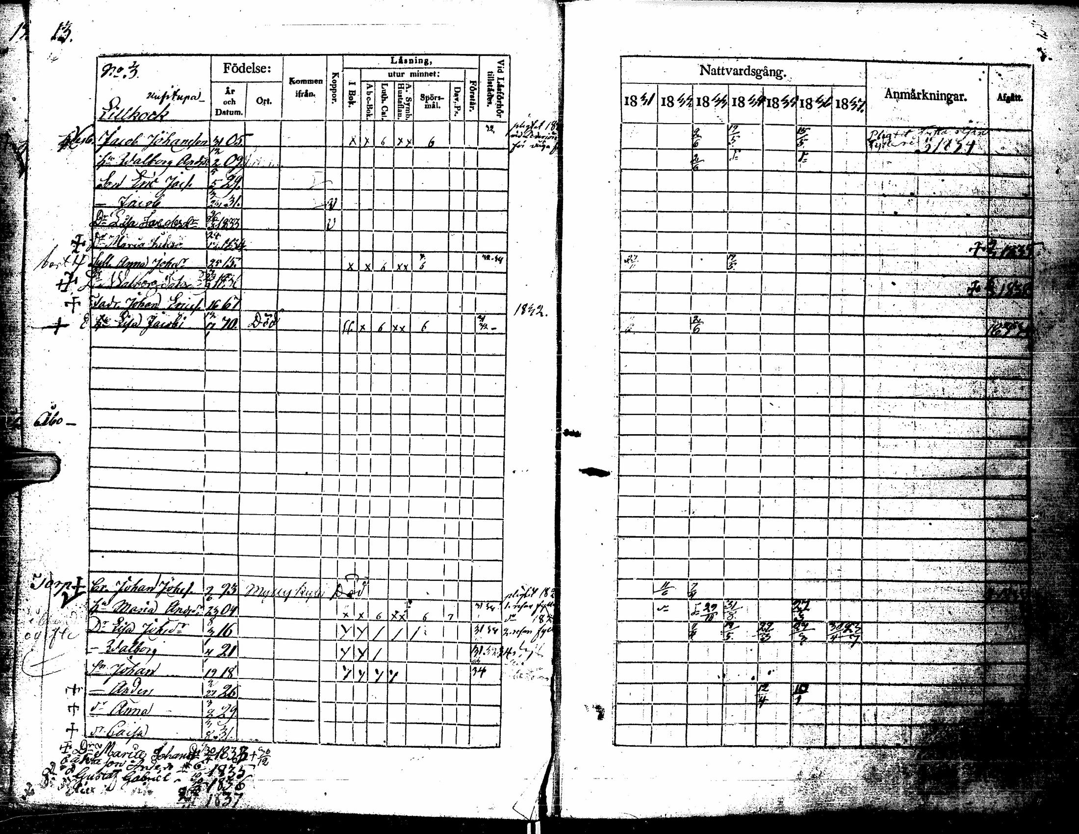 [ ../kirjat/Kirkonkirjat/kortesjarvi/rippikirja_1831-1837_uk135/kuvat/20.jpg ]