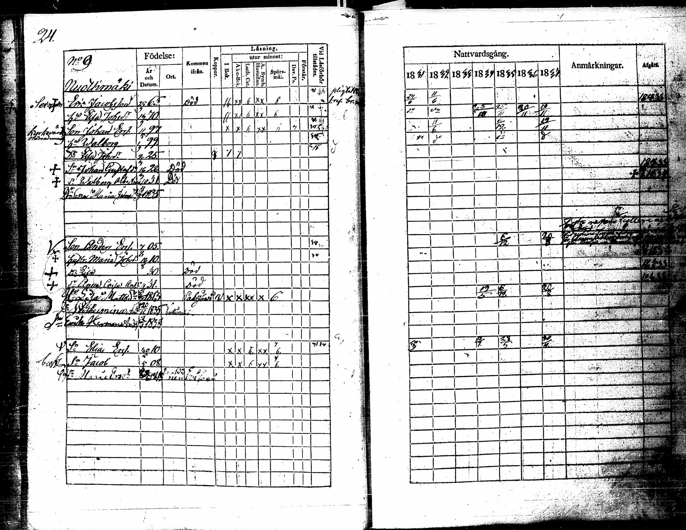 [ ../kirjat/Kirkonkirjat/kortesjarvi/rippikirja_1831-1837_uk135/kuvat/32.jpg ]