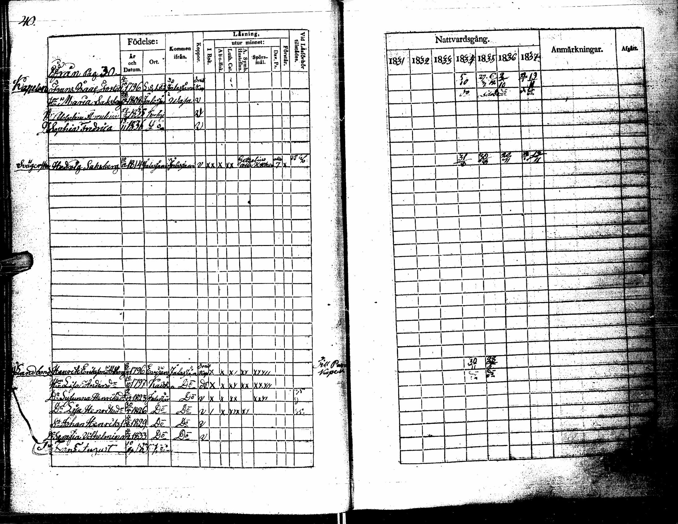 [ ../kirjat/Kirkonkirjat/kortesjarvi/rippikirja_1831-1837_uk135/kuvat/49.jpg ]