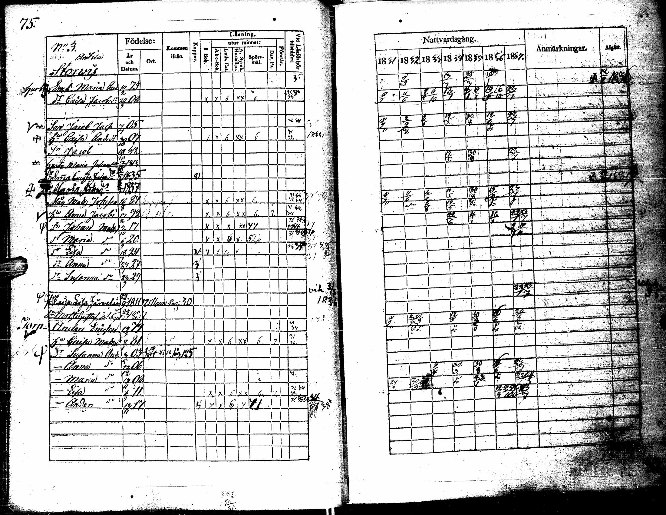 [ ../kirjat/Kirkonkirjat/kortesjarvi/rippikirja_1831-1837_uk135/kuvat/85.jpg ]