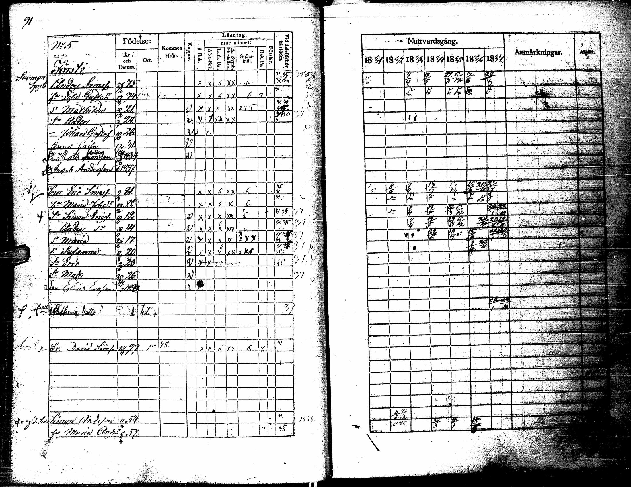 [ ../kirjat/Kirkonkirjat/kortesjarvi/rippikirja_1831-1837_uk135/kuvat/91.jpg ]