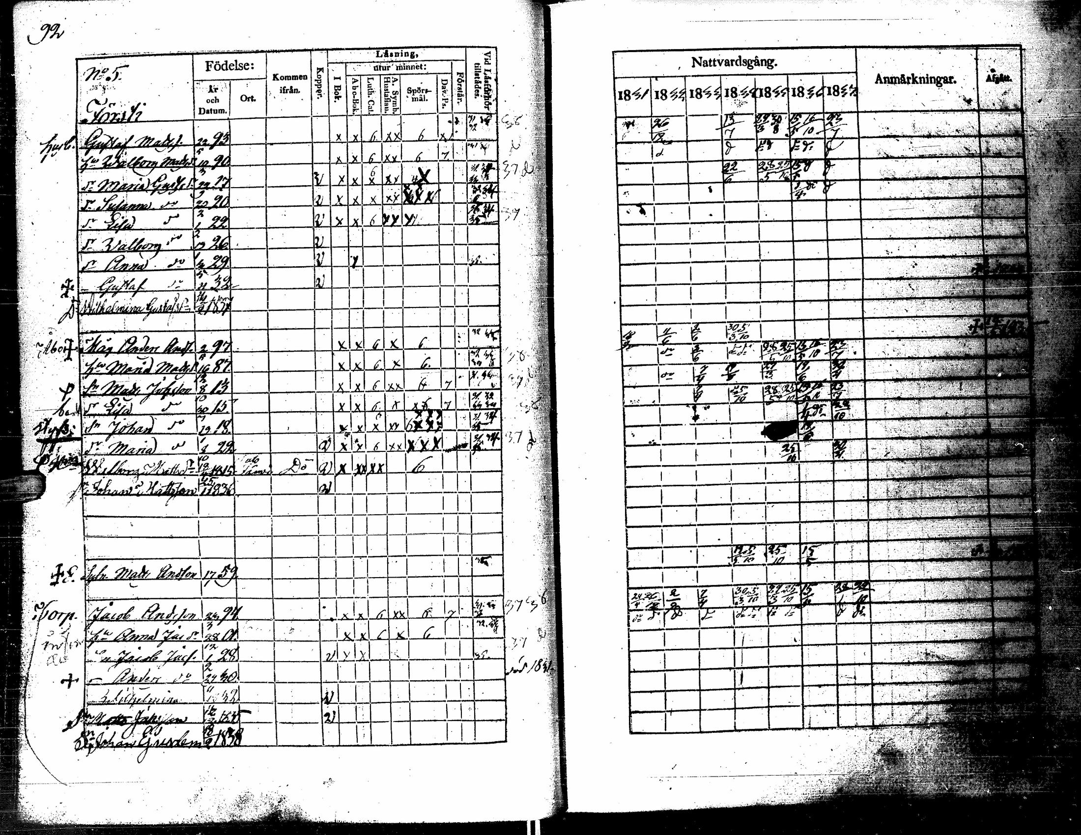 [ ../kirjat/Kirkonkirjat/kortesjarvi/rippikirja_1831-1837_uk135/kuvat/92.jpg ]