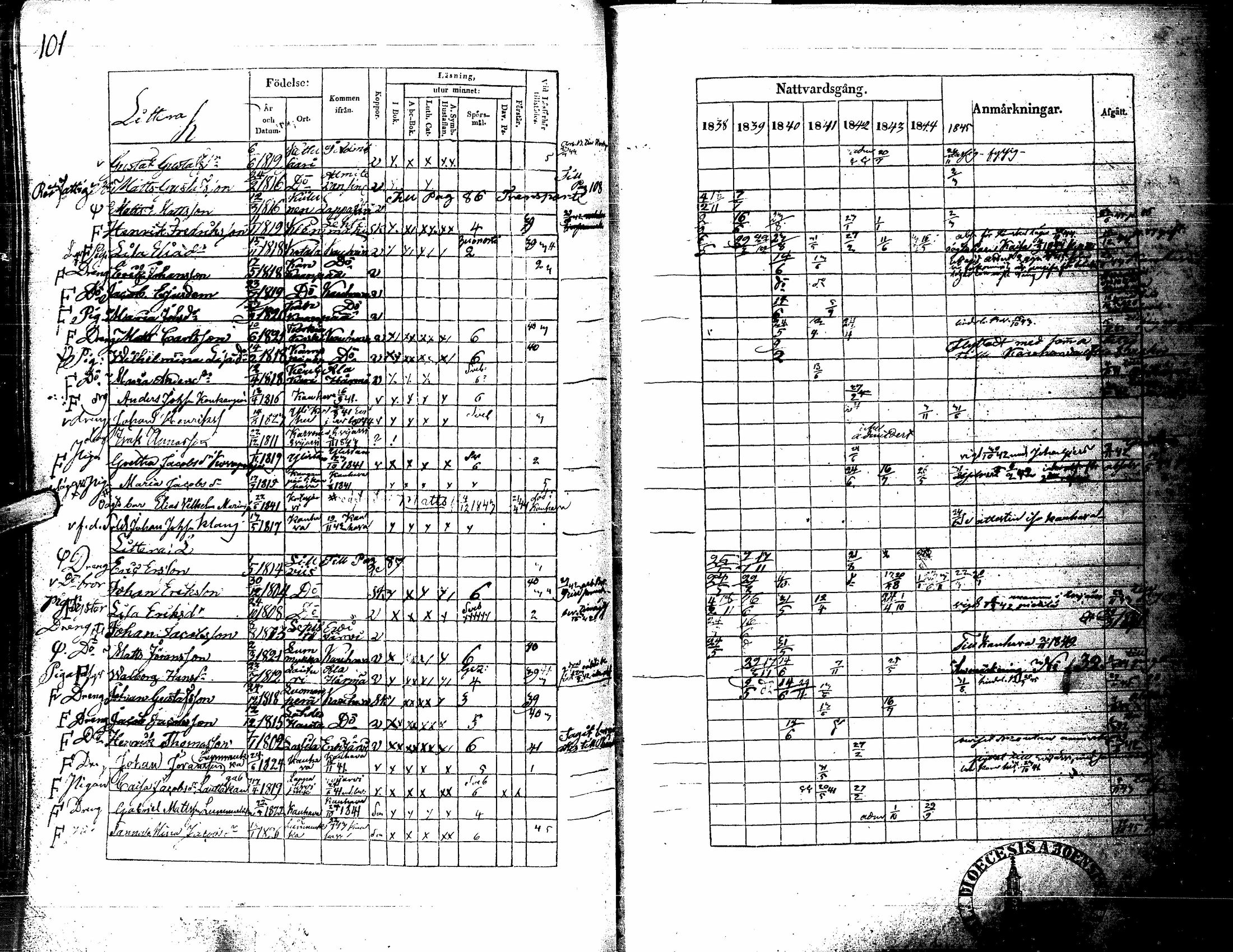 [ ../kirjat/Kirkonkirjat/kortesjarvi/rippikirja_1838-1852_uk135/kuvat/107.jpg ]