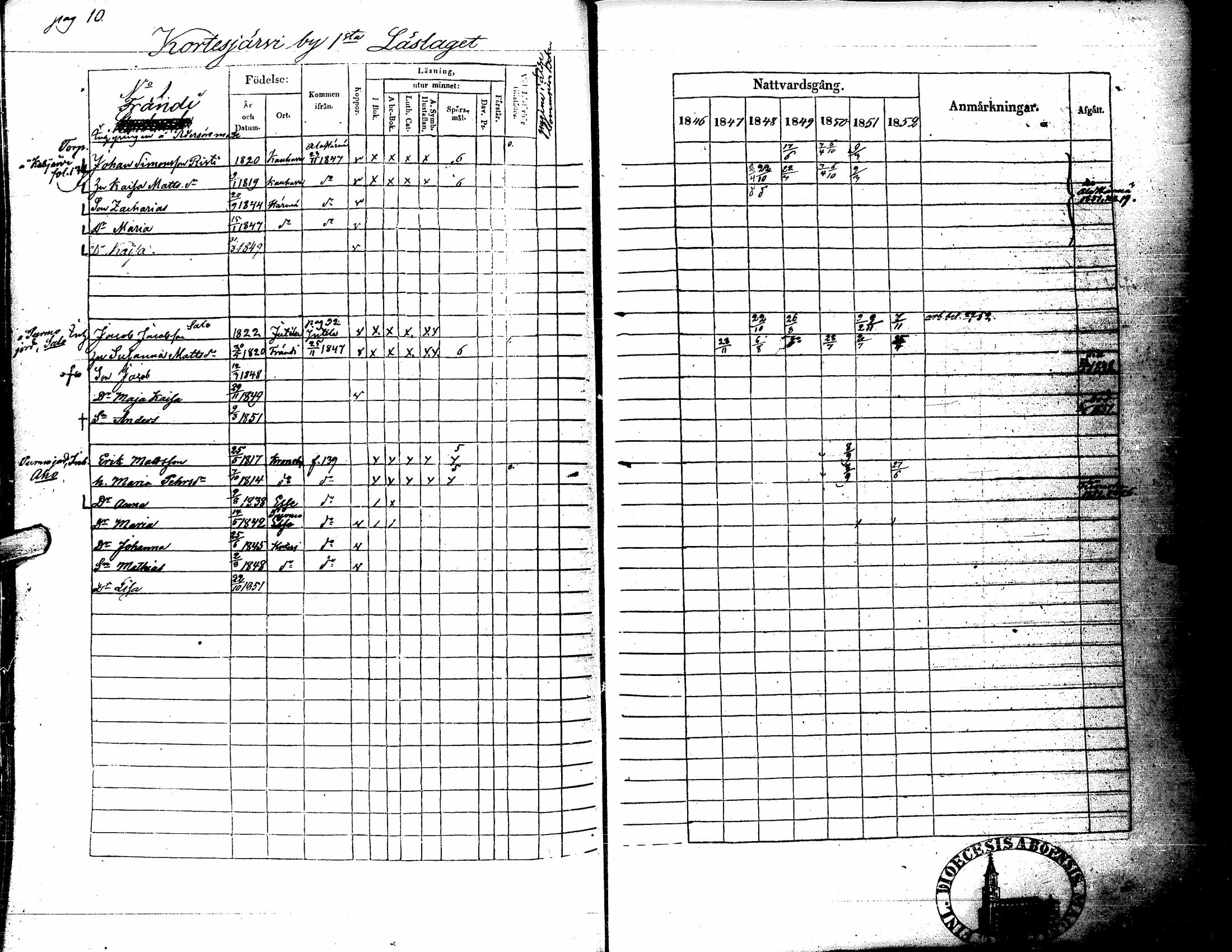 [ ../kirjat/Kirkonkirjat/kortesjarvi/rippikirja_1838-1852_uk135/kuvat/122.jpg ]