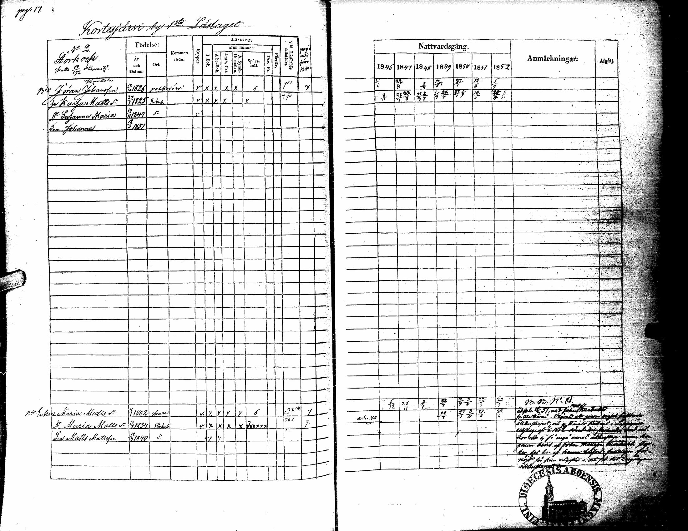 [ ../kirjat/Kirkonkirjat/kortesjarvi/rippikirja_1838-1852_uk135/kuvat/129.jpg ]