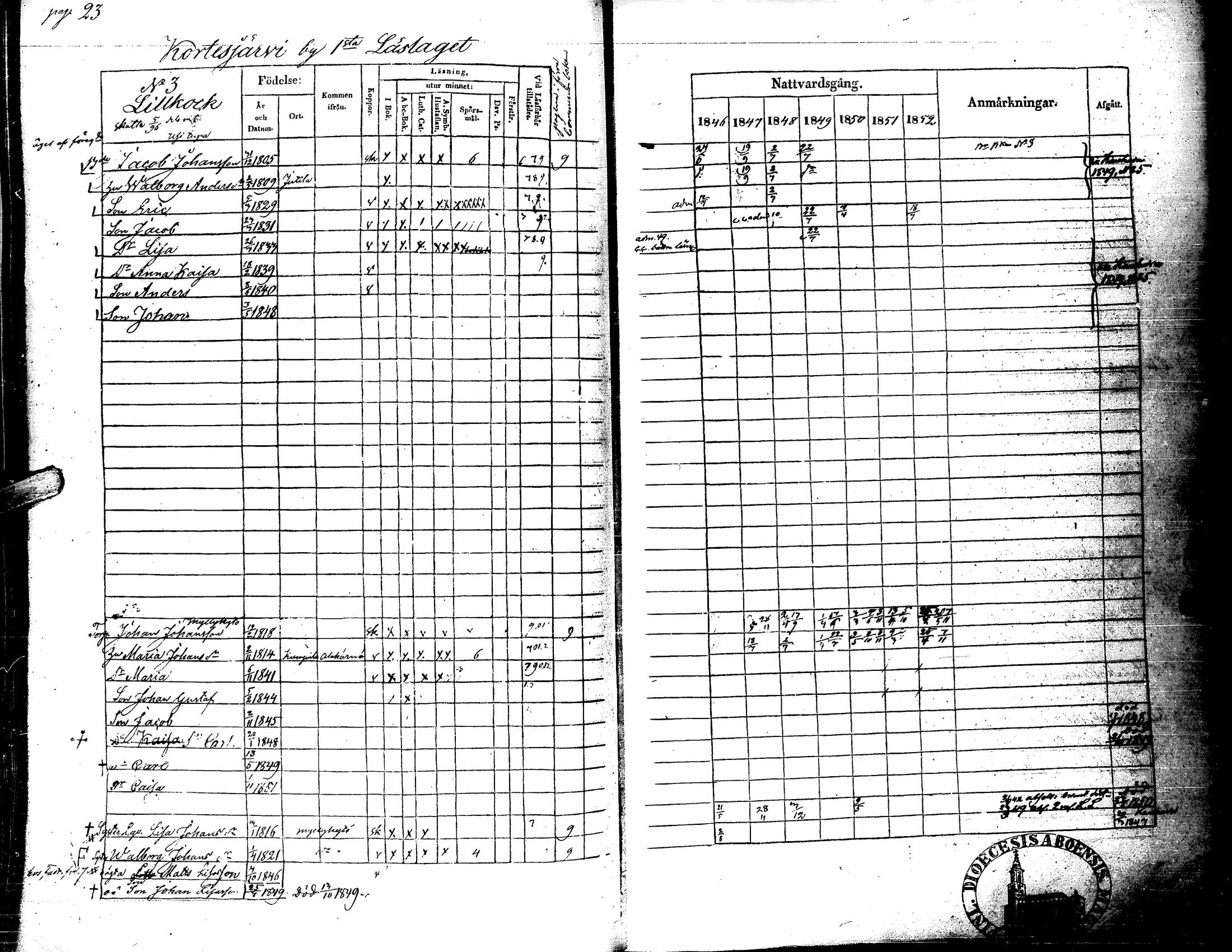 [ ../kirjat/Kirkonkirjat/kortesjarvi/rippikirja_1838-1852_uk135/kuvat/135.jpg ]