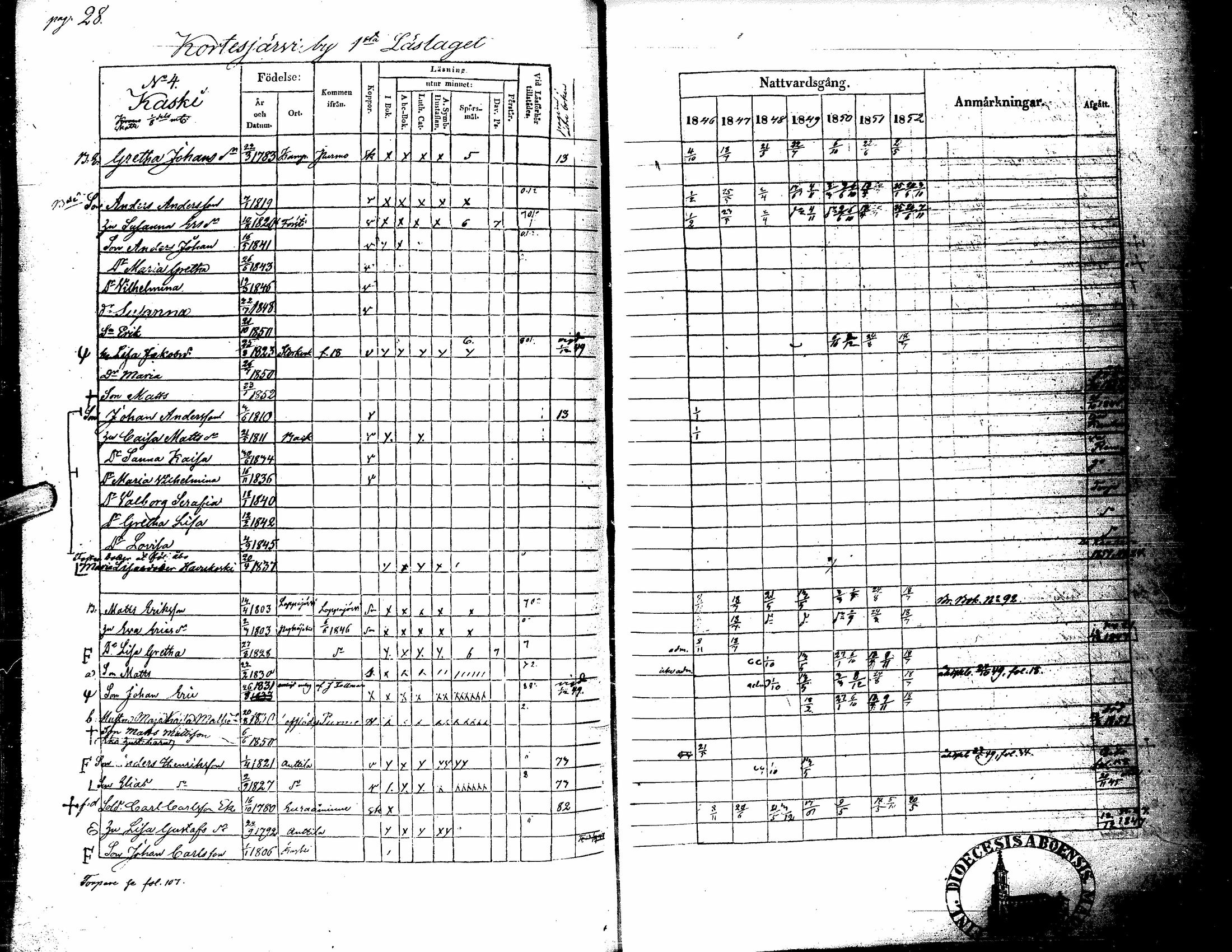 [ ../kirjat/Kirkonkirjat/kortesjarvi/rippikirja_1838-1852_uk135/kuvat/140.jpg ]