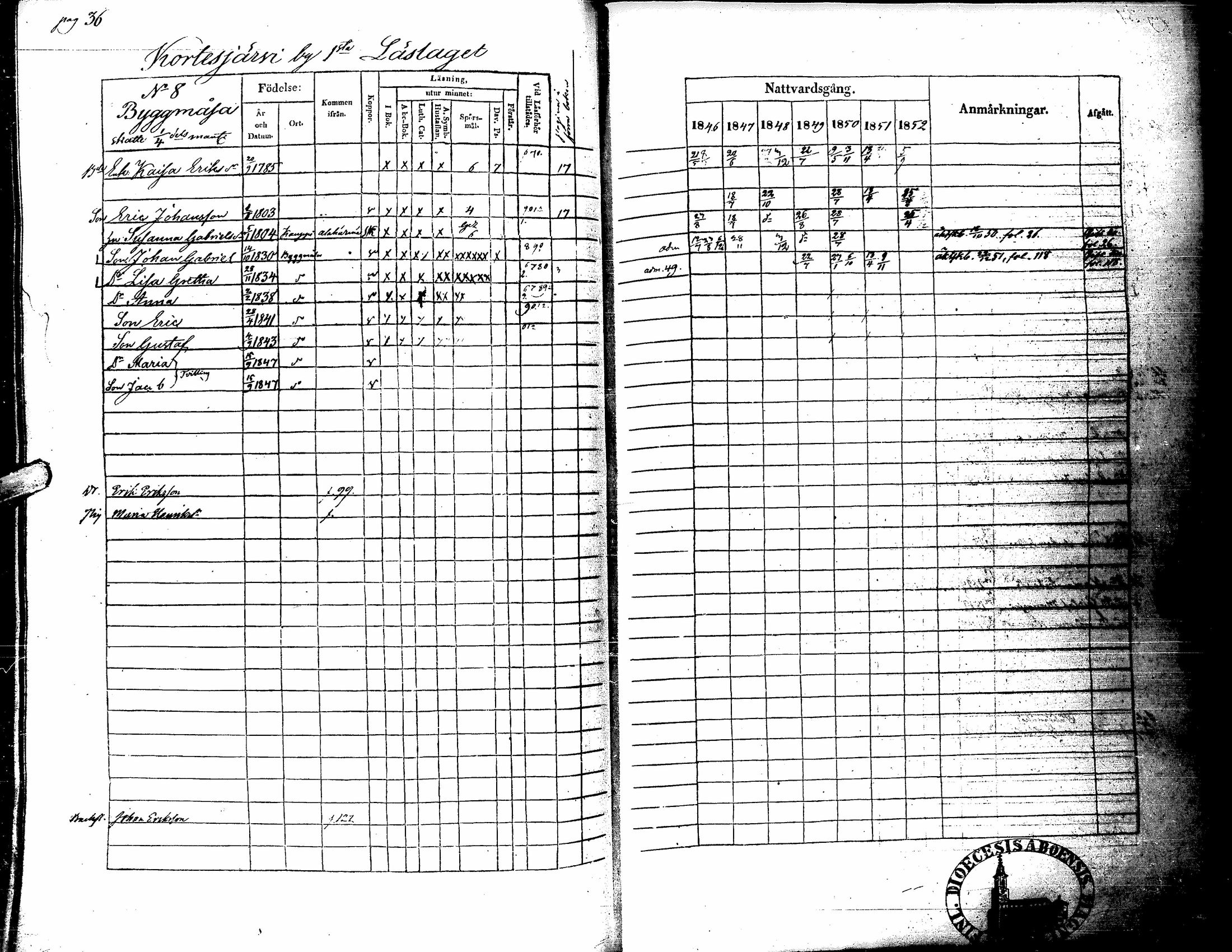 [ ../kirjat/Kirkonkirjat/kortesjarvi/rippikirja_1838-1852_uk135/kuvat/148.jpg ]
