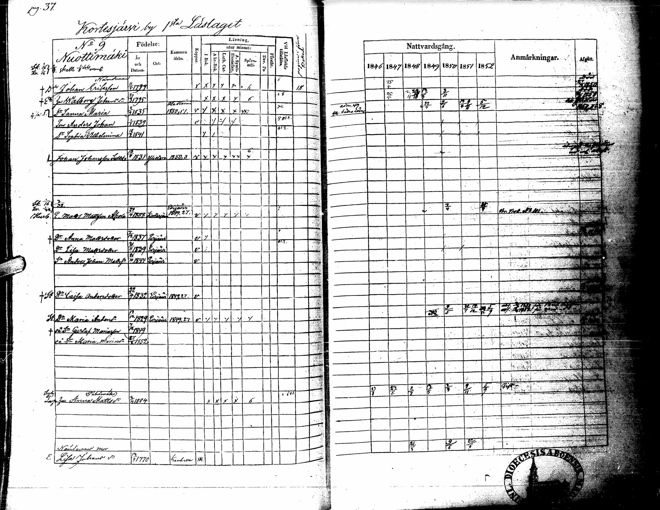 [ ../kirjat/Kirkonkirjat/kortesjarvi/rippikirja_1838-1852_uk135/kuvat/149.jpg ]