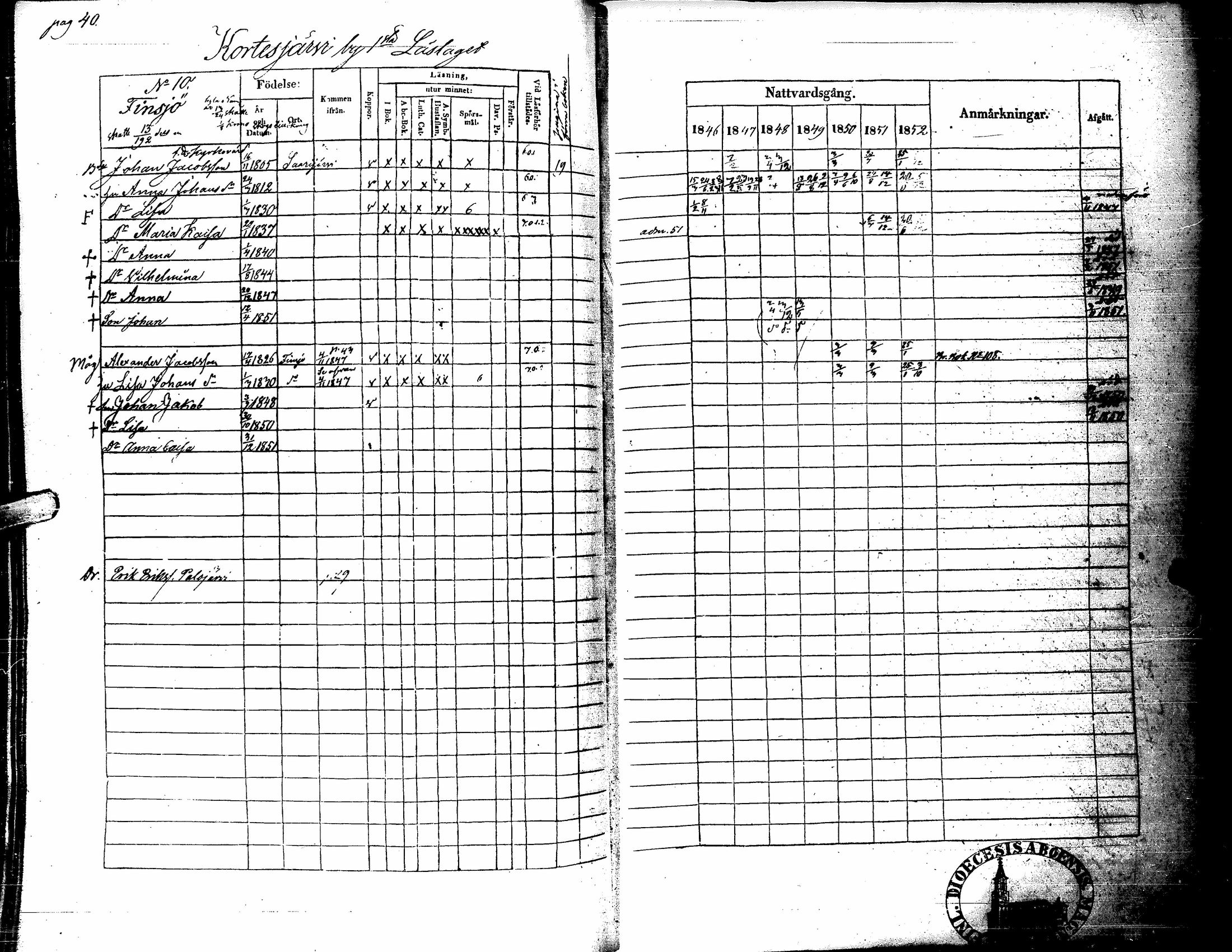 [ ../kirjat/Kirkonkirjat/kortesjarvi/rippikirja_1838-1852_uk135/kuvat/152.jpg ]