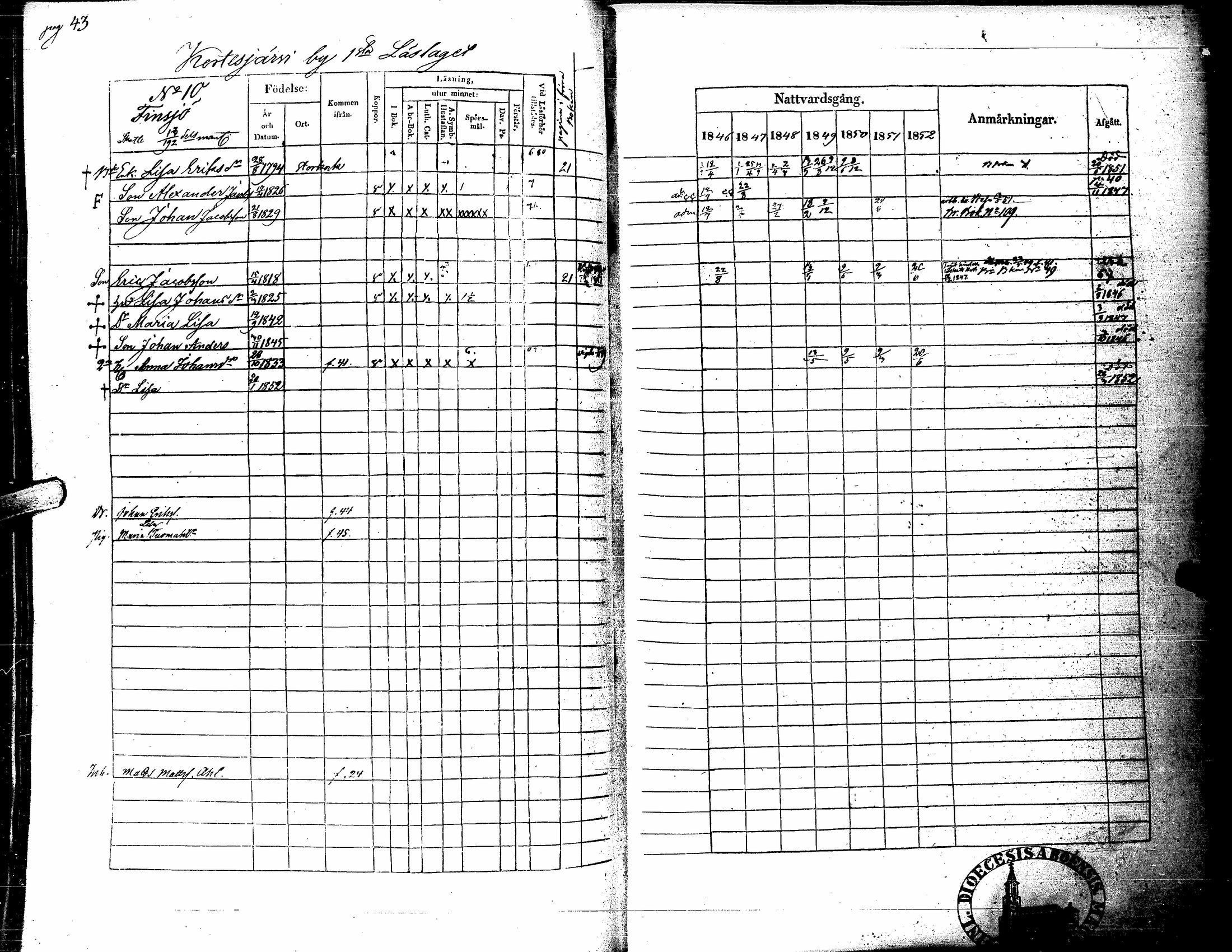 [ ../kirjat/Kirkonkirjat/kortesjarvi/rippikirja_1838-1852_uk135/kuvat/155.jpg ]