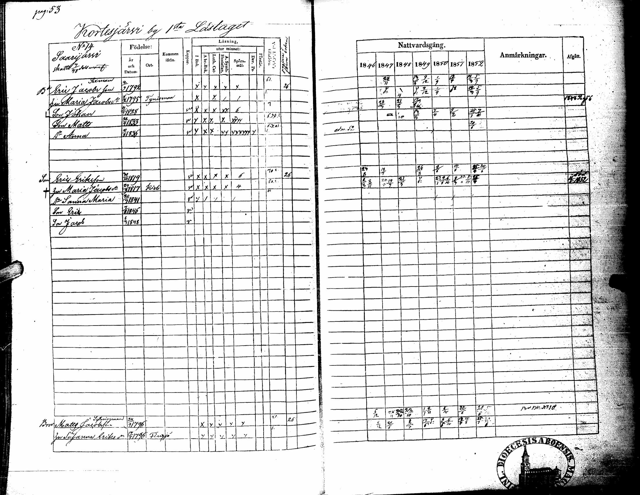 [ ../kirjat/Kirkonkirjat/kortesjarvi/rippikirja_1838-1852_uk135/kuvat/165.jpg ]