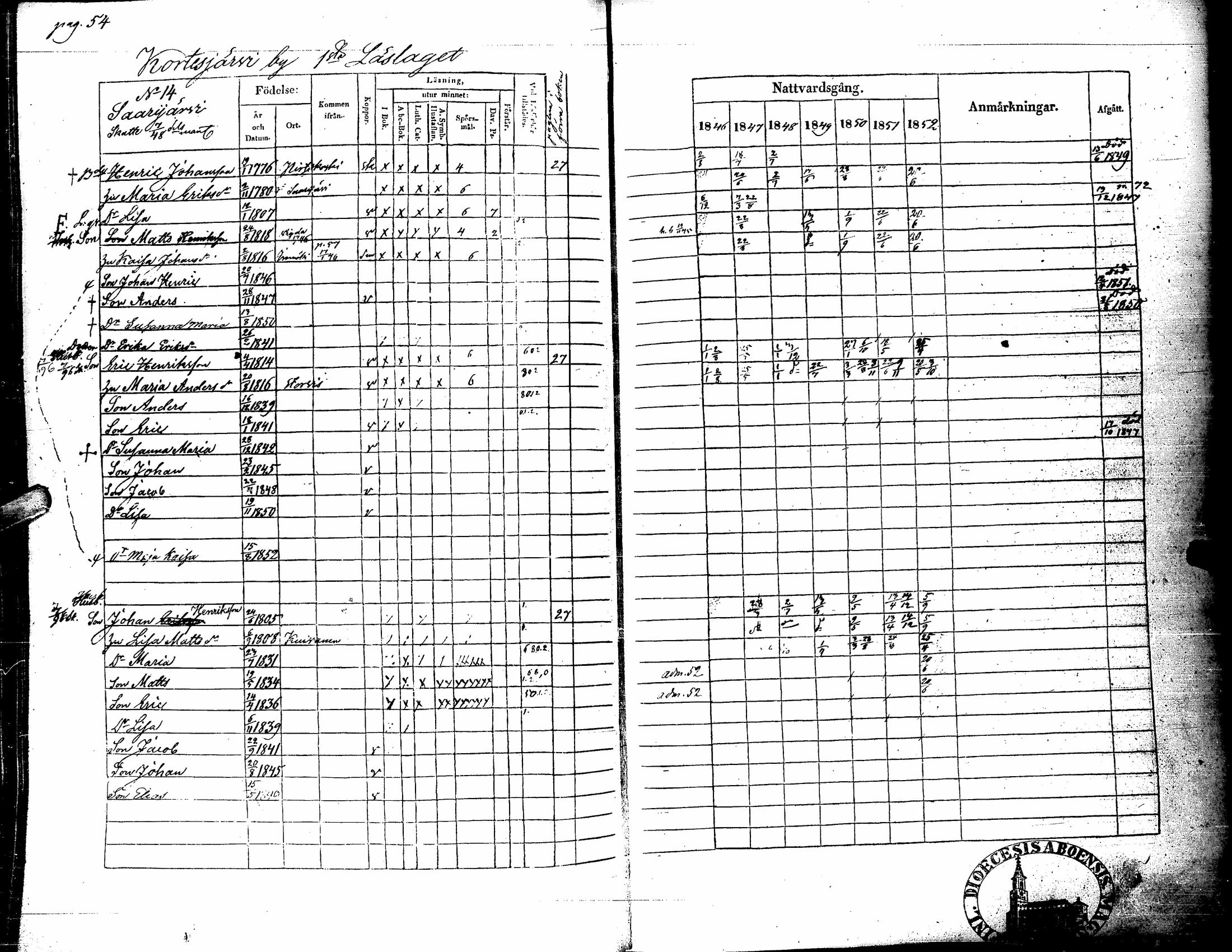[ ../kirjat/Kirkonkirjat/kortesjarvi/rippikirja_1838-1852_uk135/kuvat/166.jpg ]