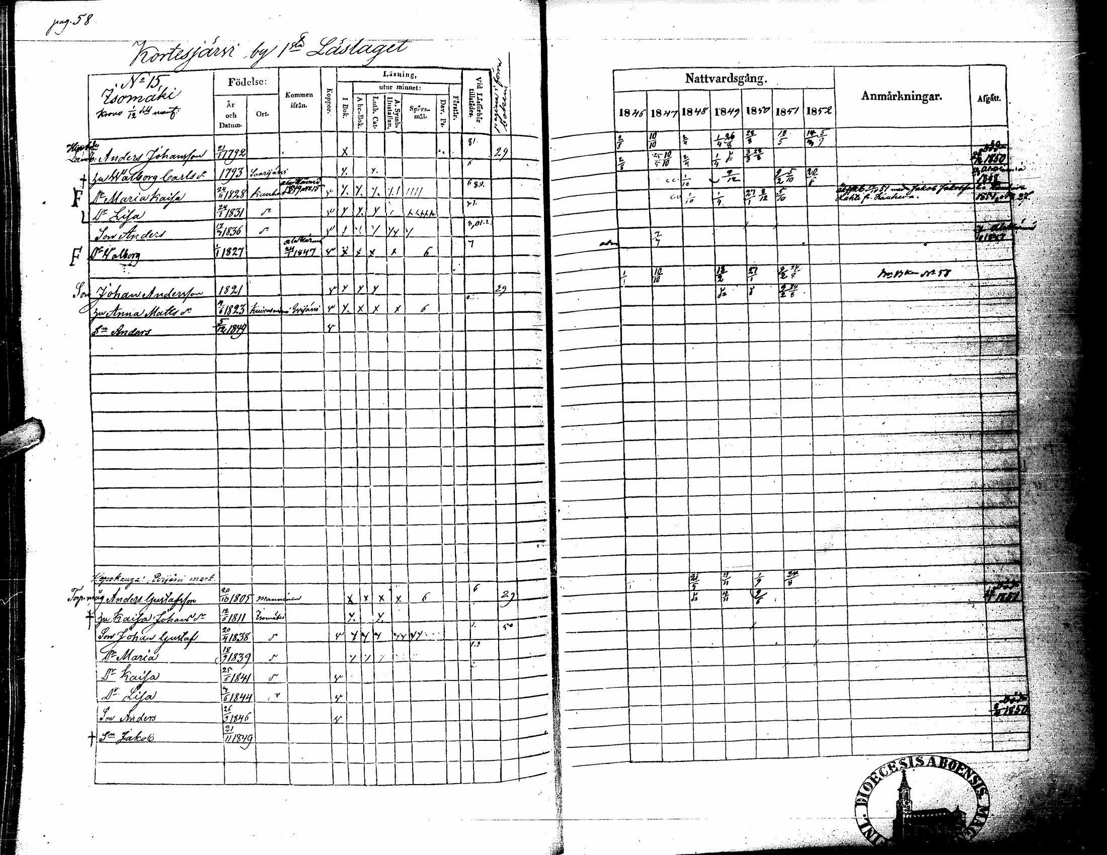 [ ../kirjat/Kirkonkirjat/kortesjarvi/rippikirja_1838-1852_uk135/kuvat/170.jpg ]
